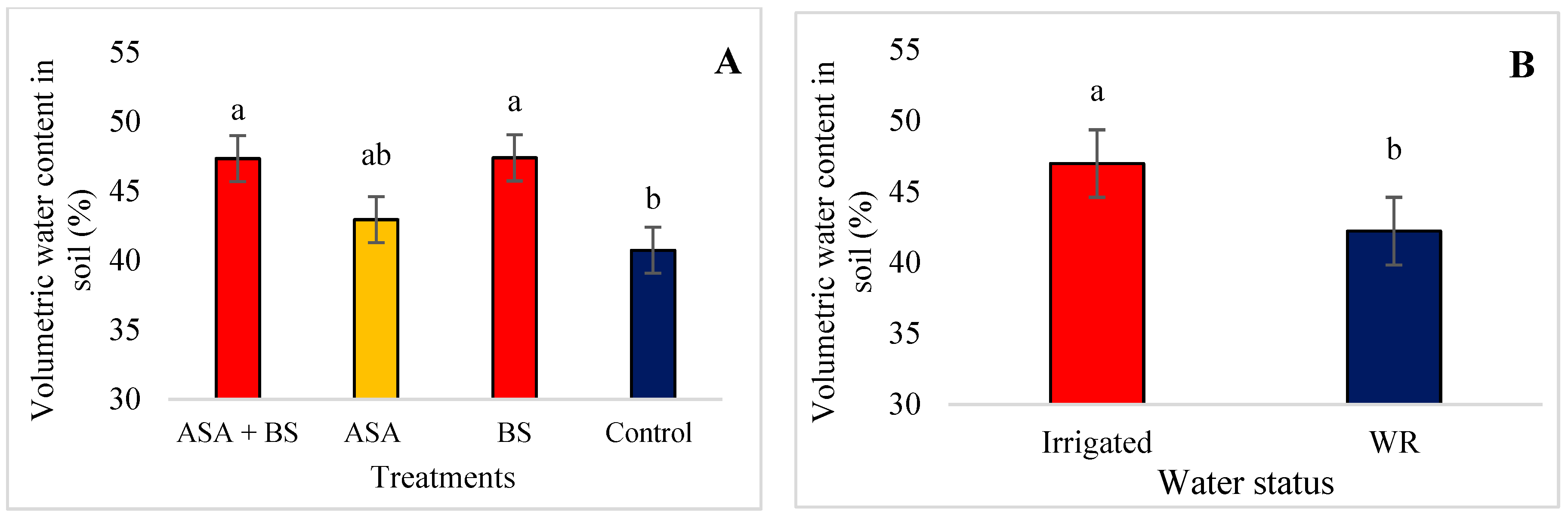 Agronomy 15 00785 g005