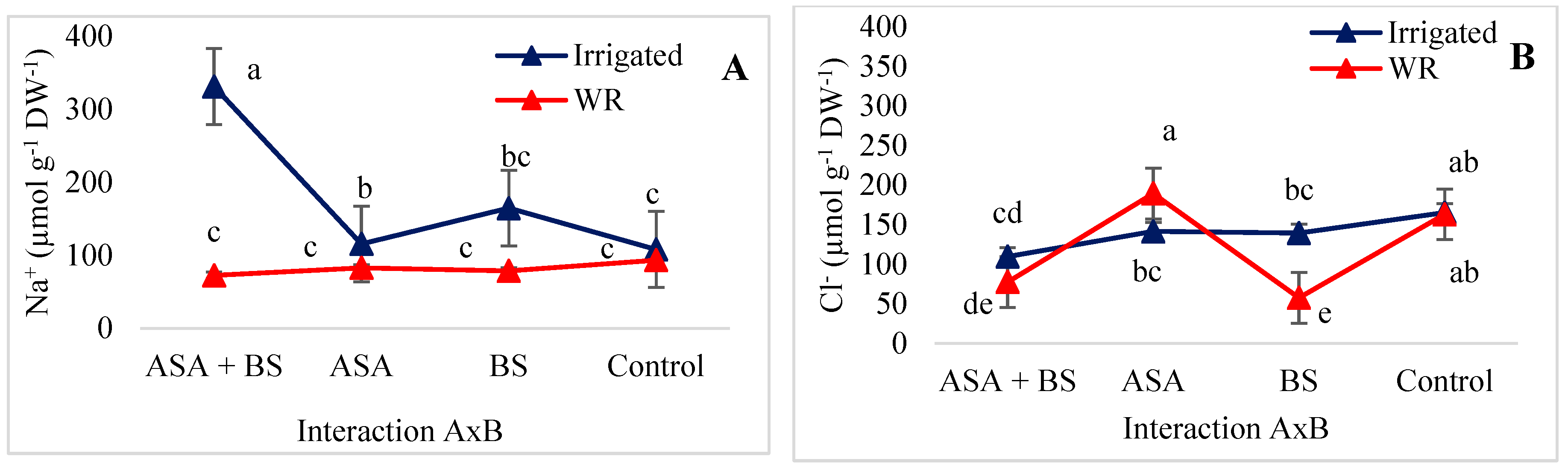Agronomy 15 00785 g006