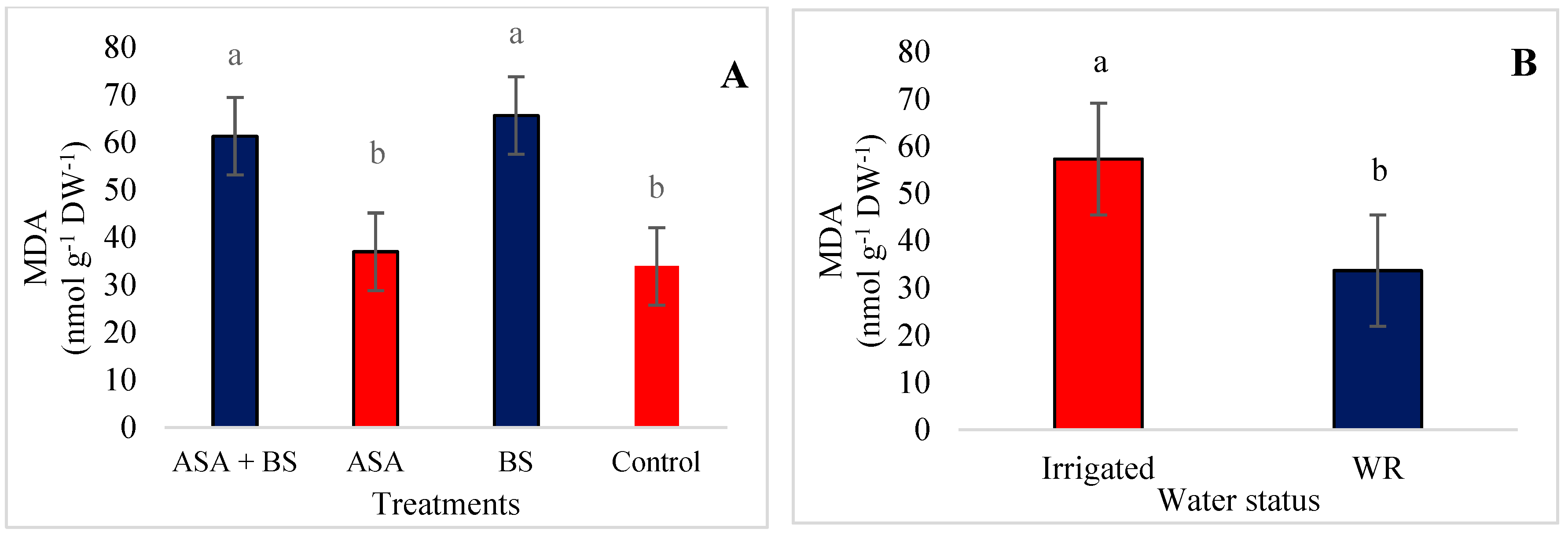 Agronomy 15 00785 g008