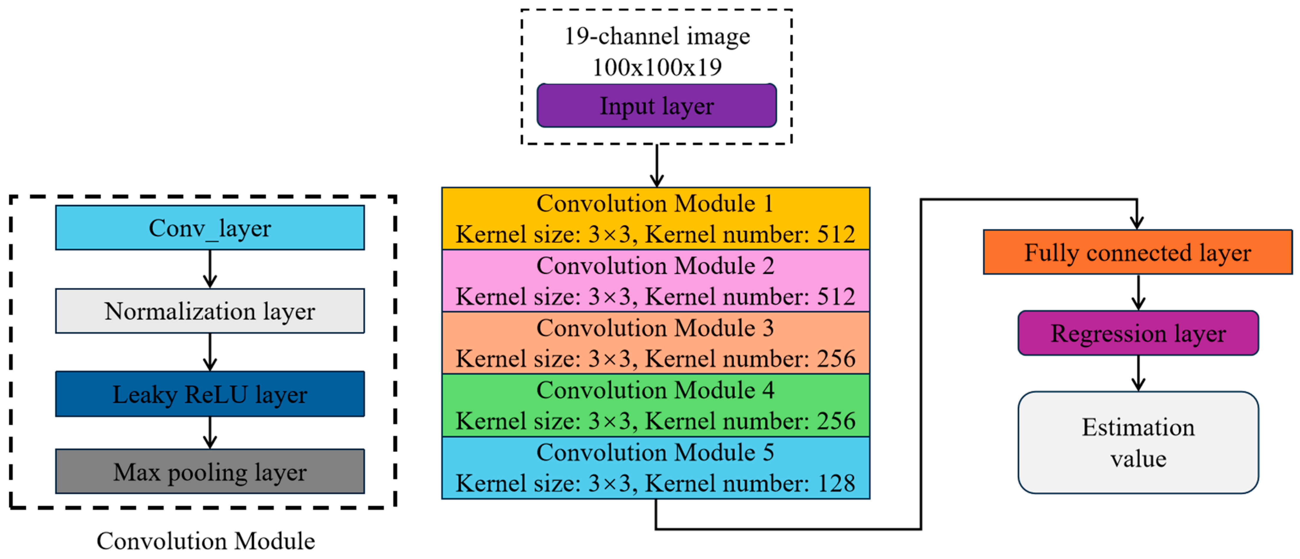Agronomy 15 00788 g003