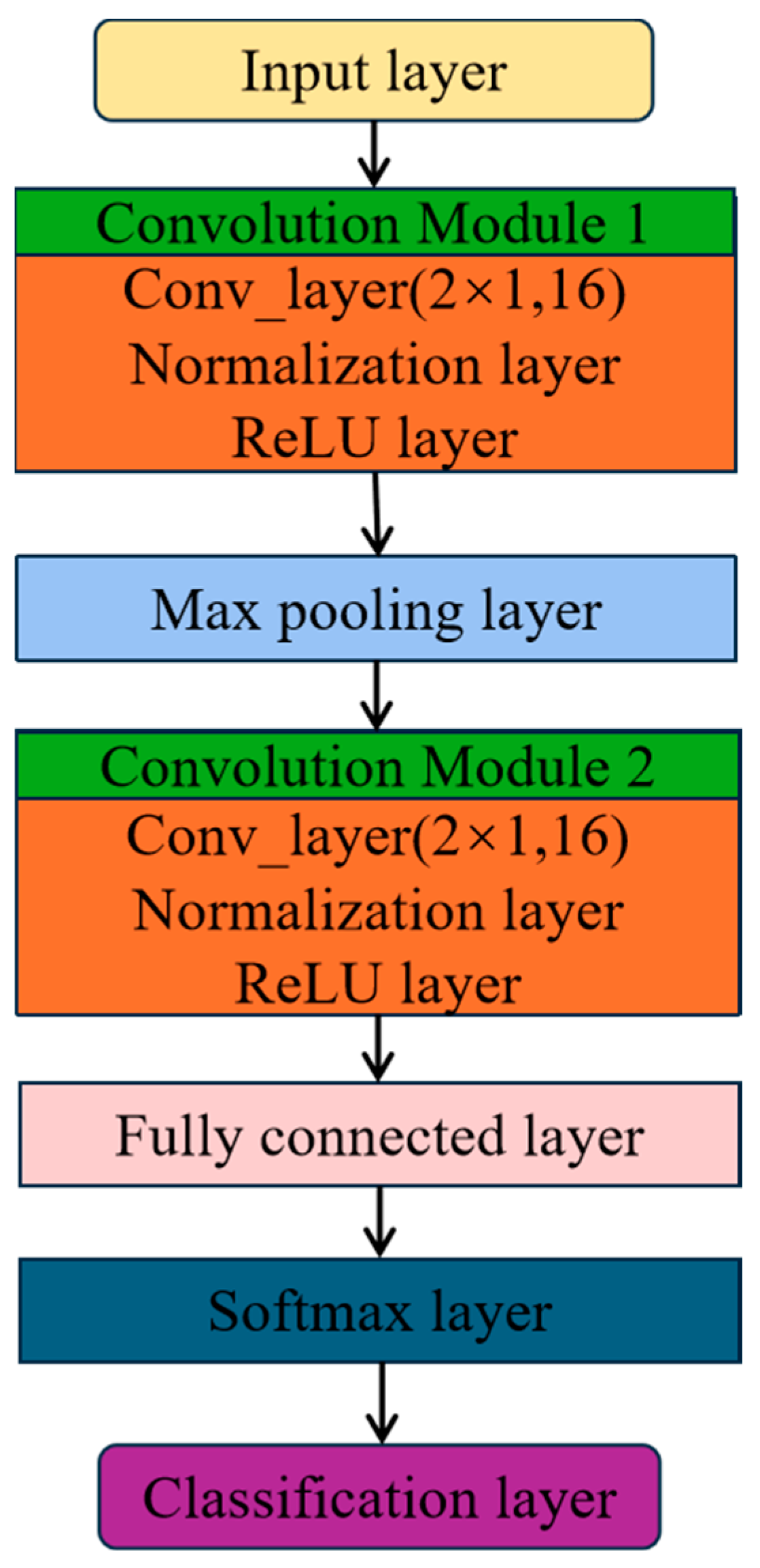 Agronomy 15 00788 g004
