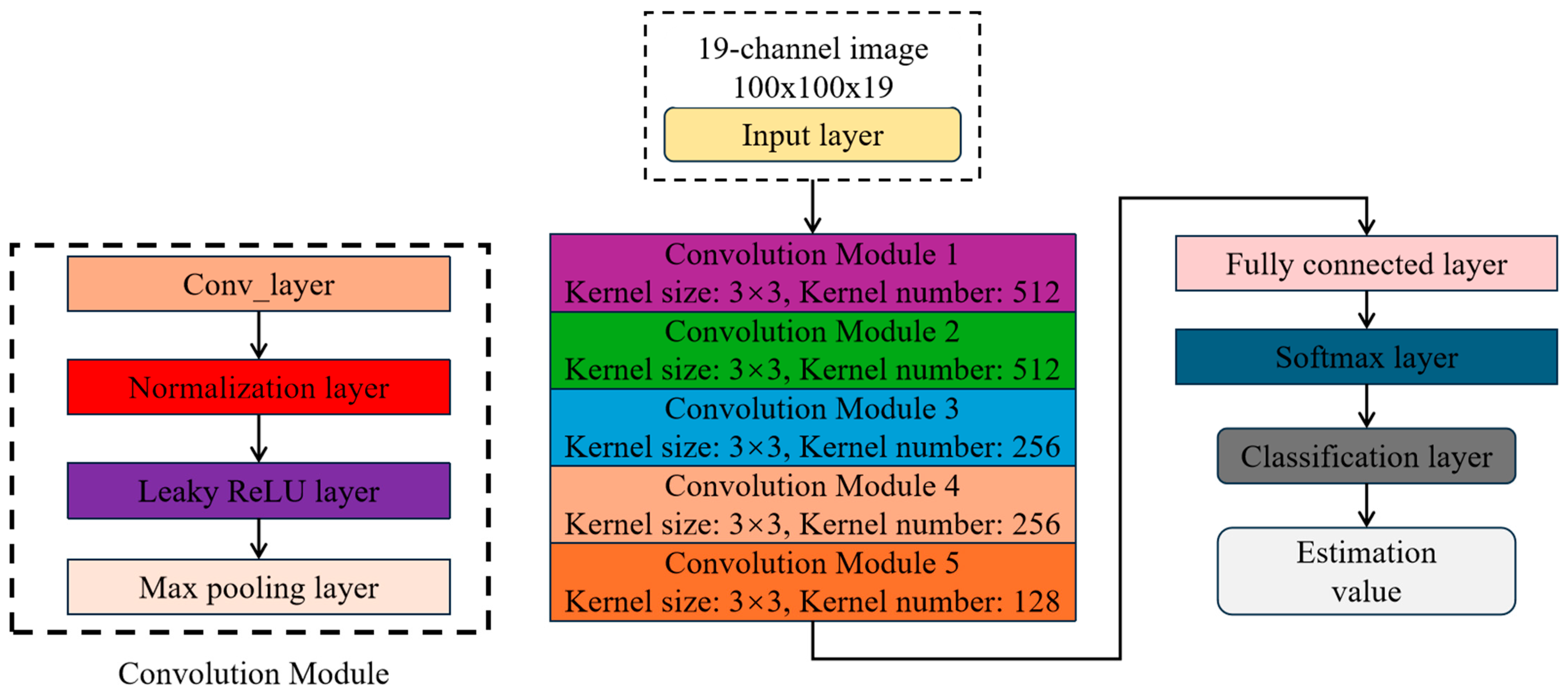 Agronomy 15 00788 g005