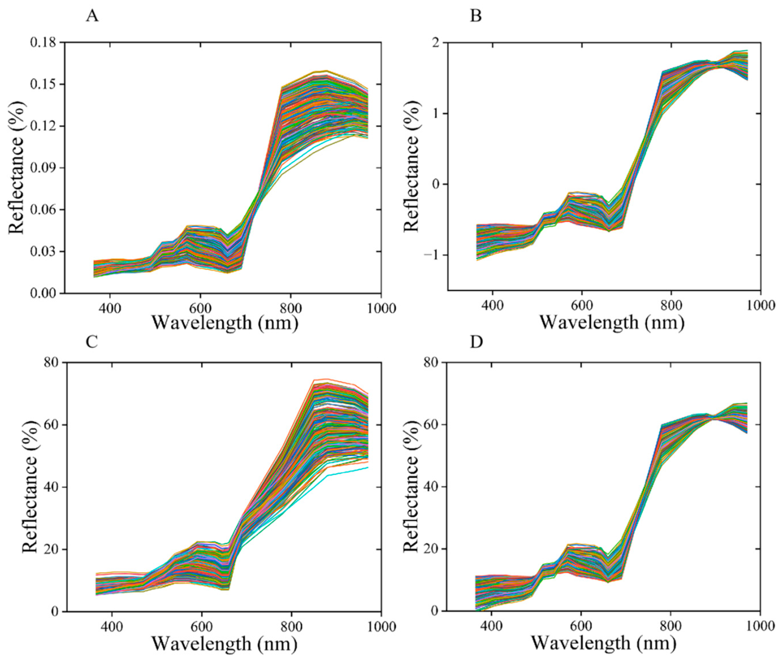 Agronomy 15 00788 g008