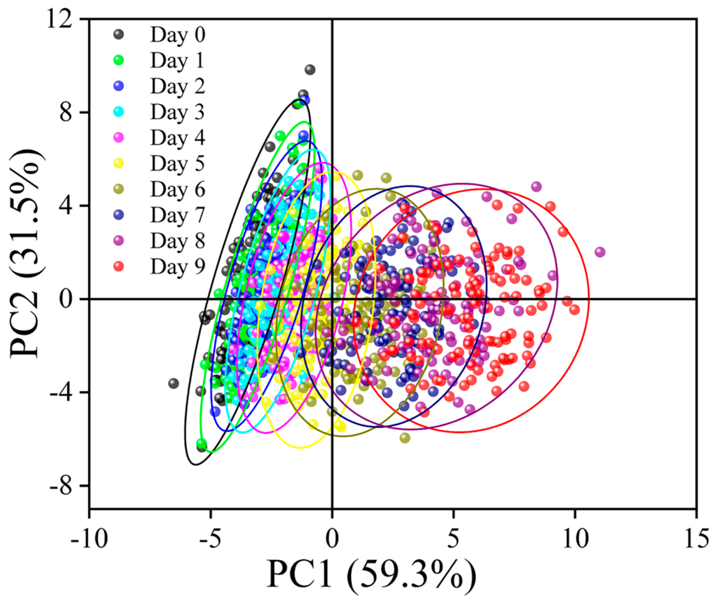 Agronomy 15 00788 g009