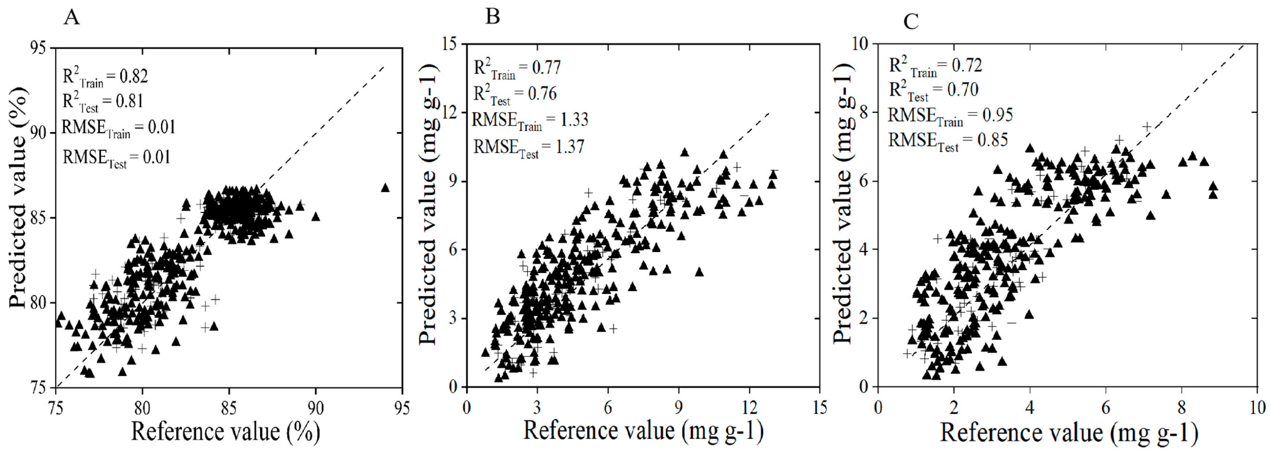 Agronomy 15 00788 g010