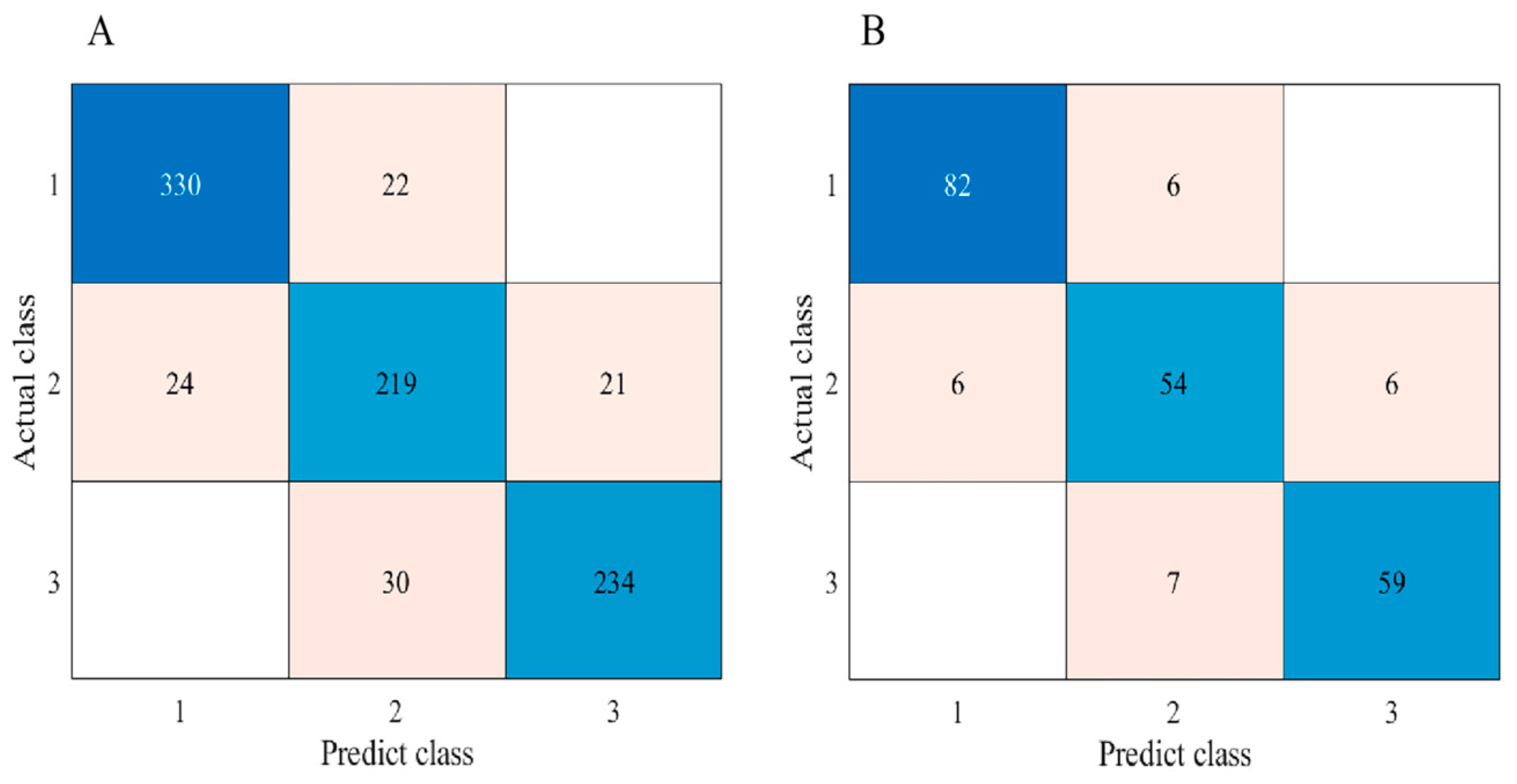 Agronomy 15 00788 g012