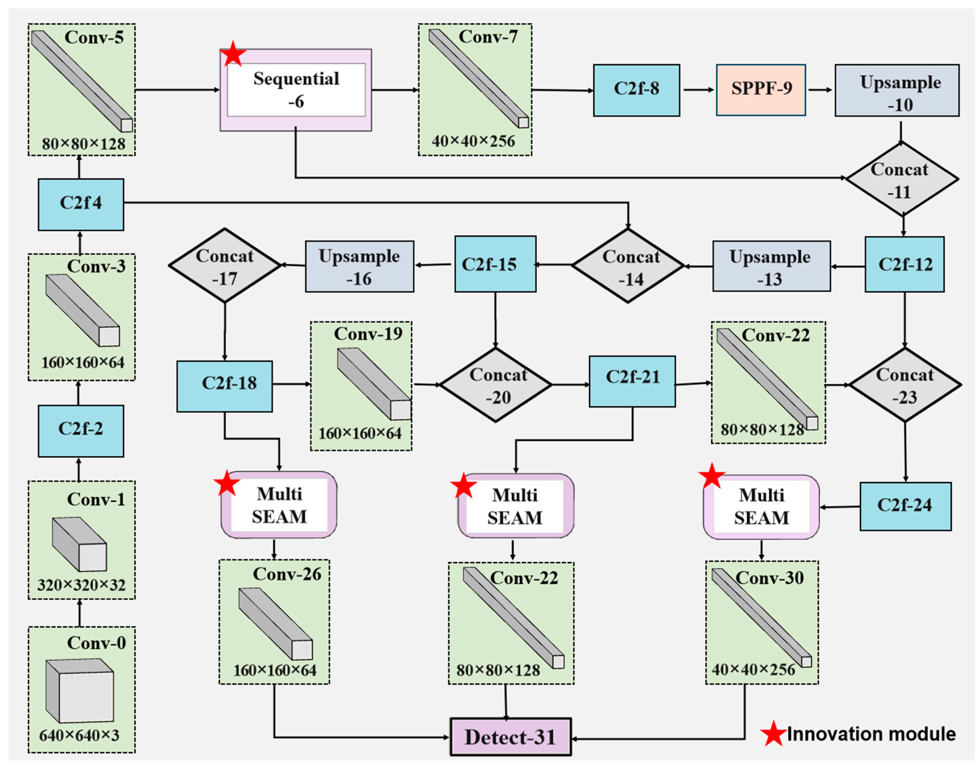 Agronomy 15 00791 g003