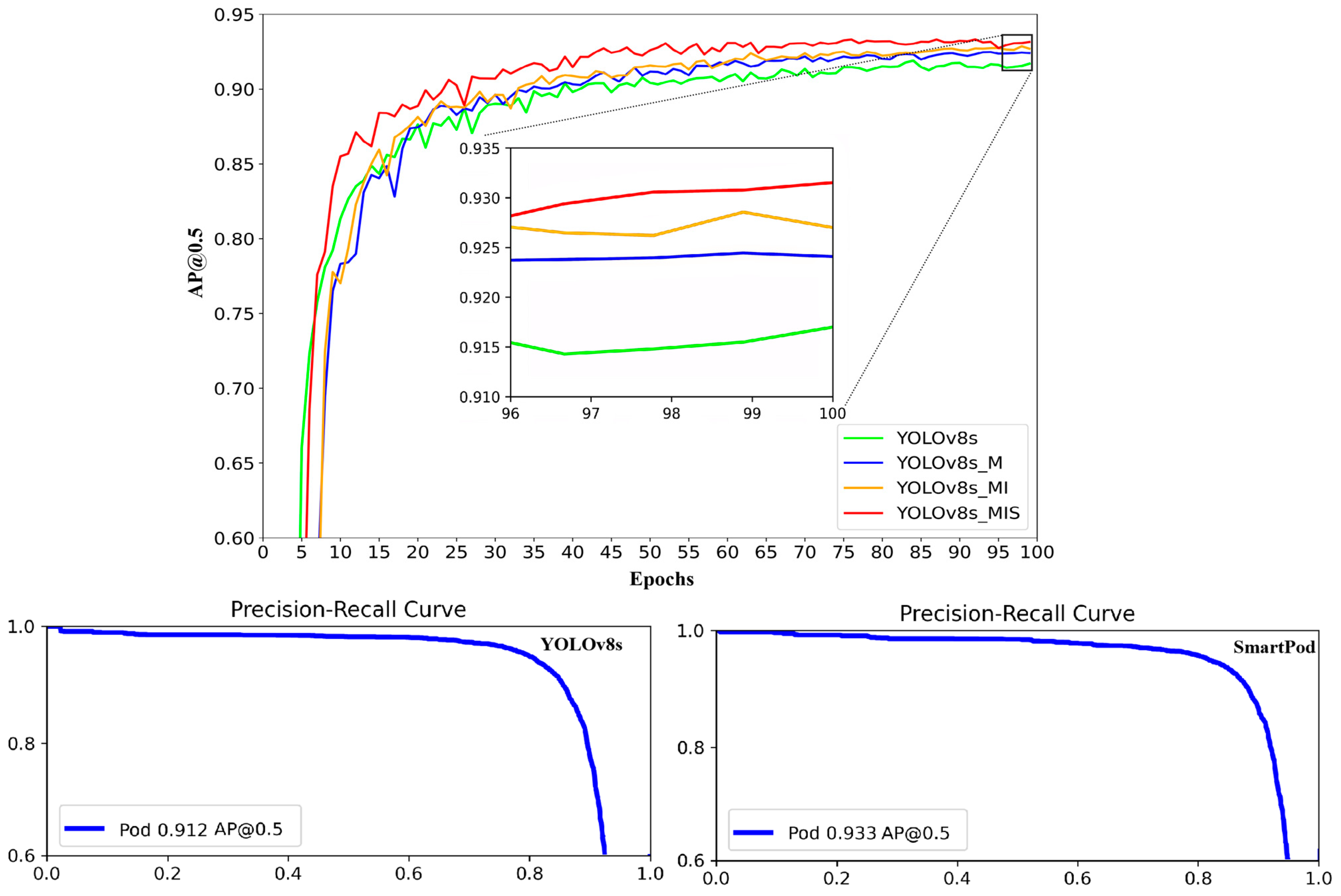 Agronomy 15 00791 g007