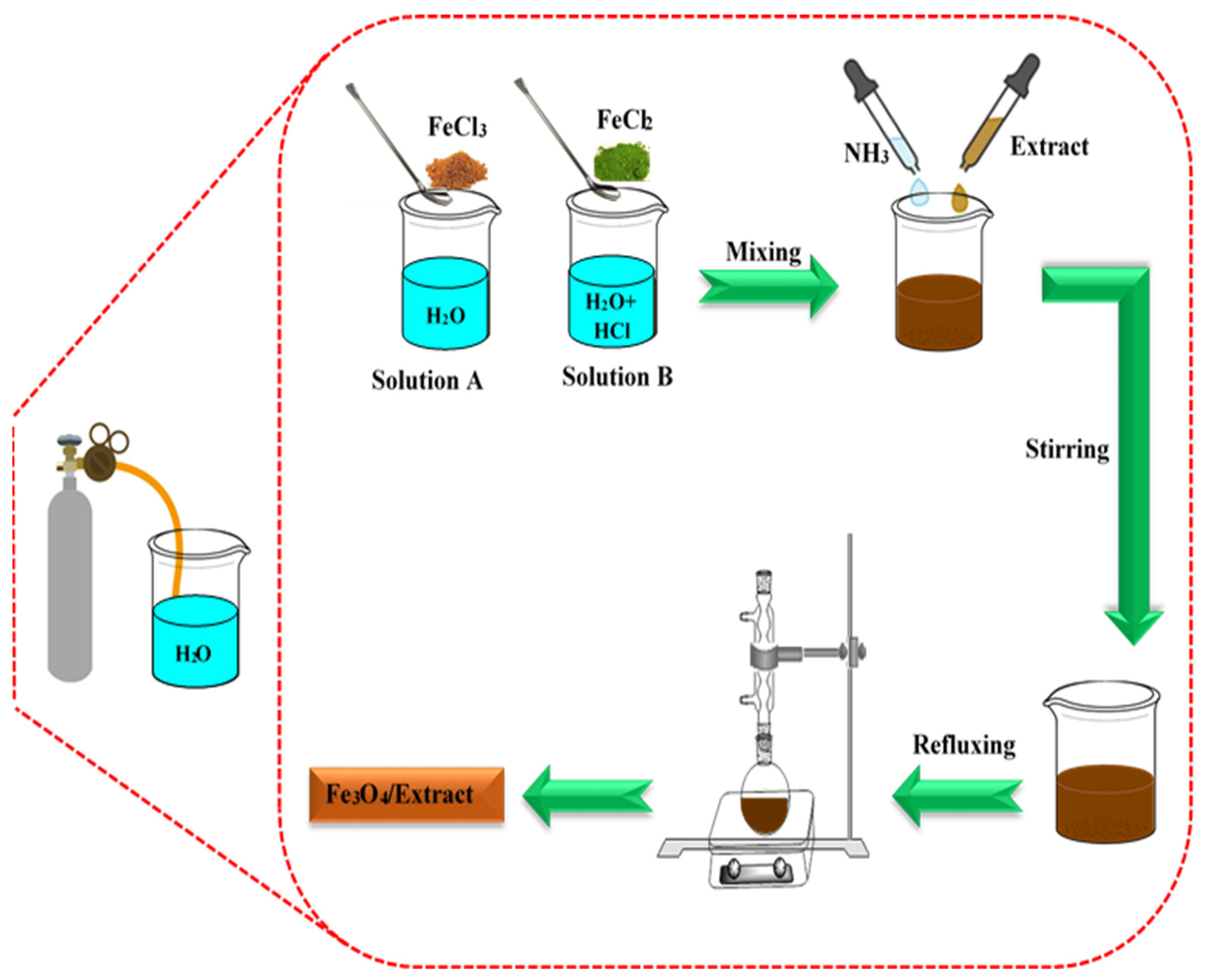 Agronomy 15 00795 sch001