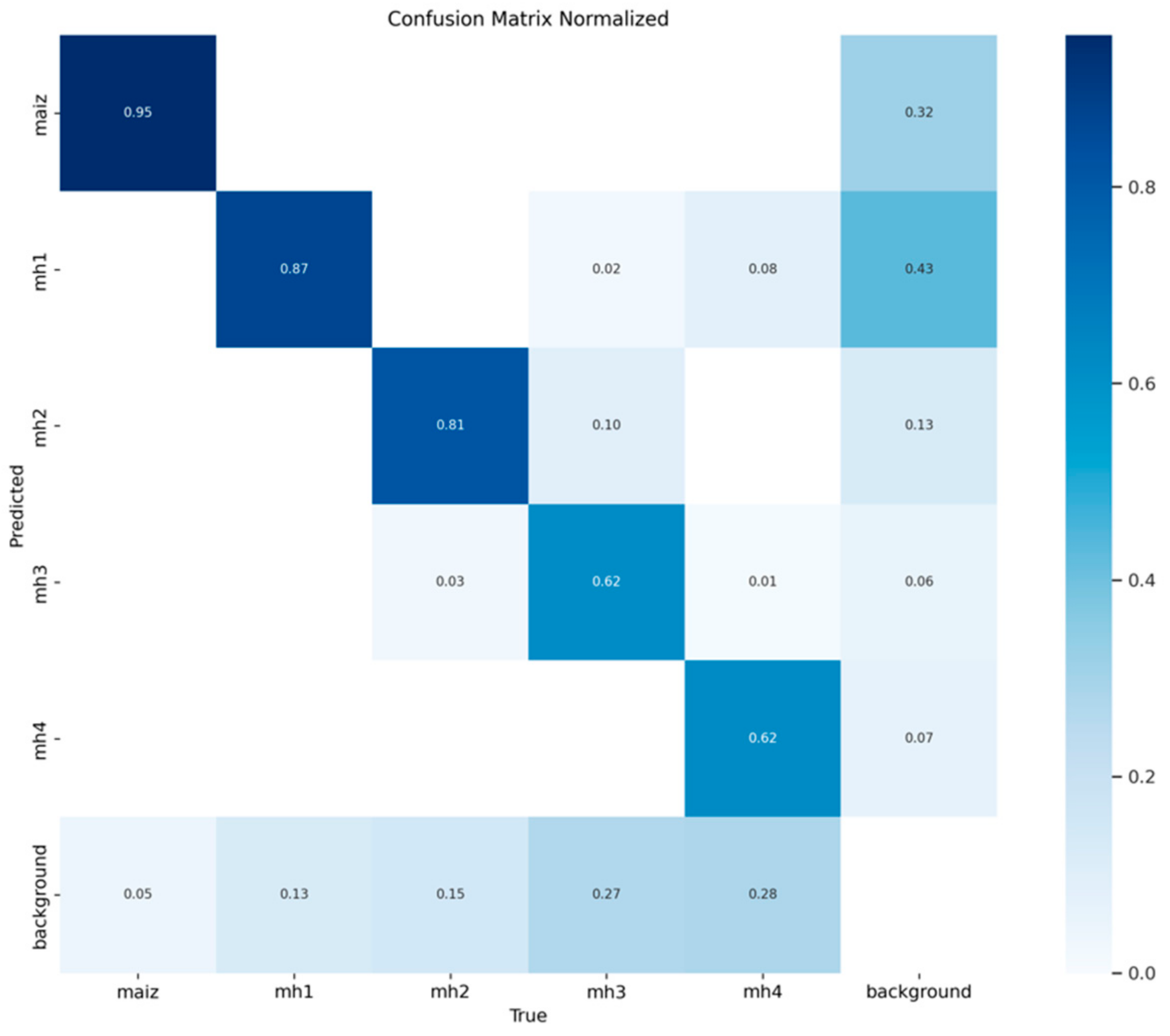 Agronomy 15 00796 g010
