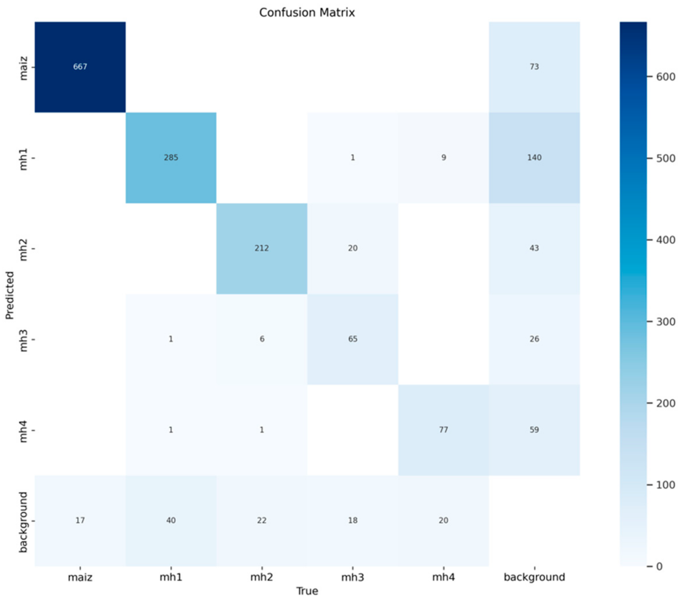 Agronomy 15 00796 g011