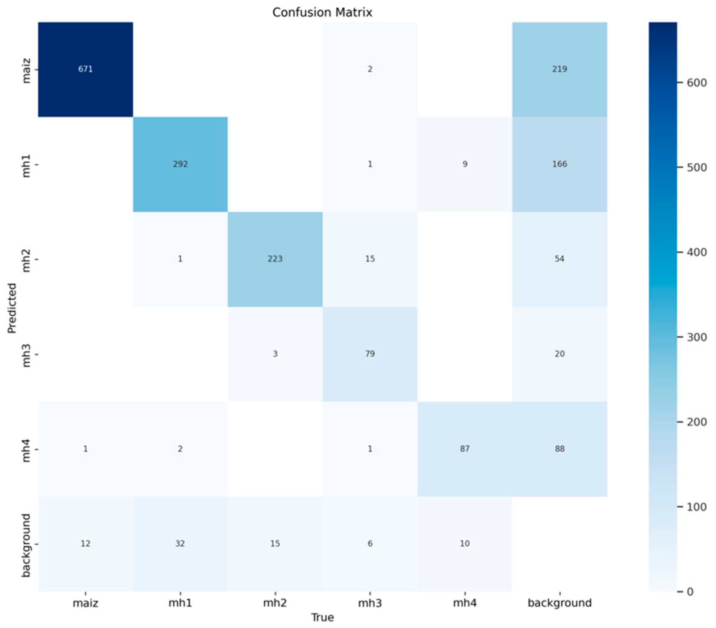 Agronomy 15 00796 g013
