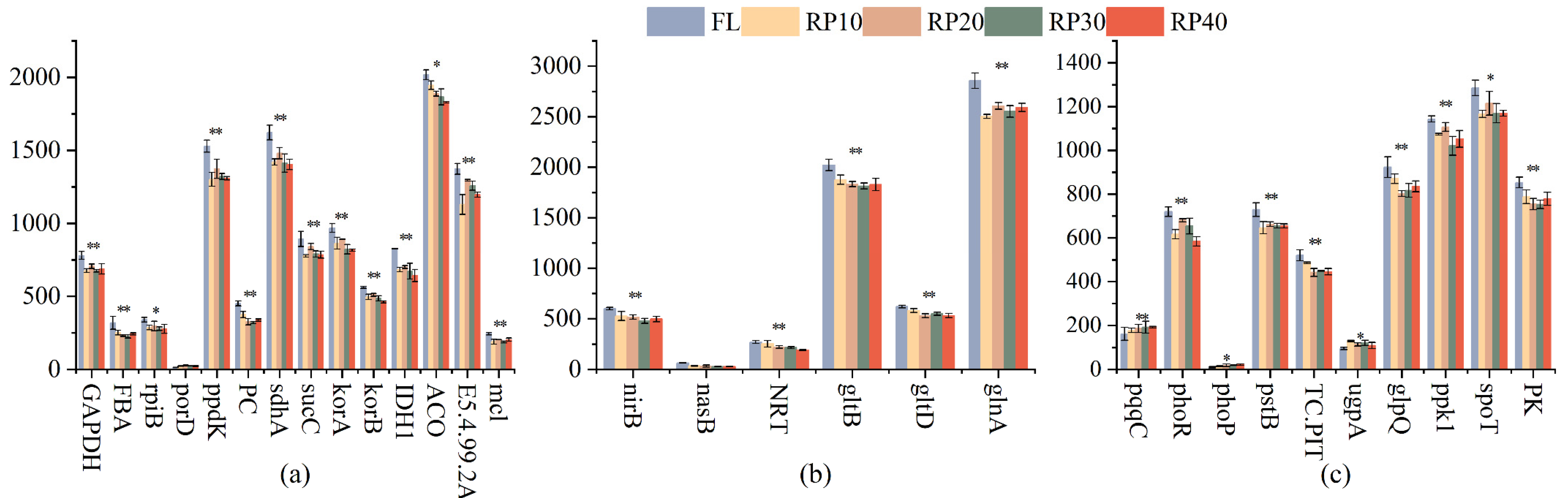 Agronomy 15 00797 g003