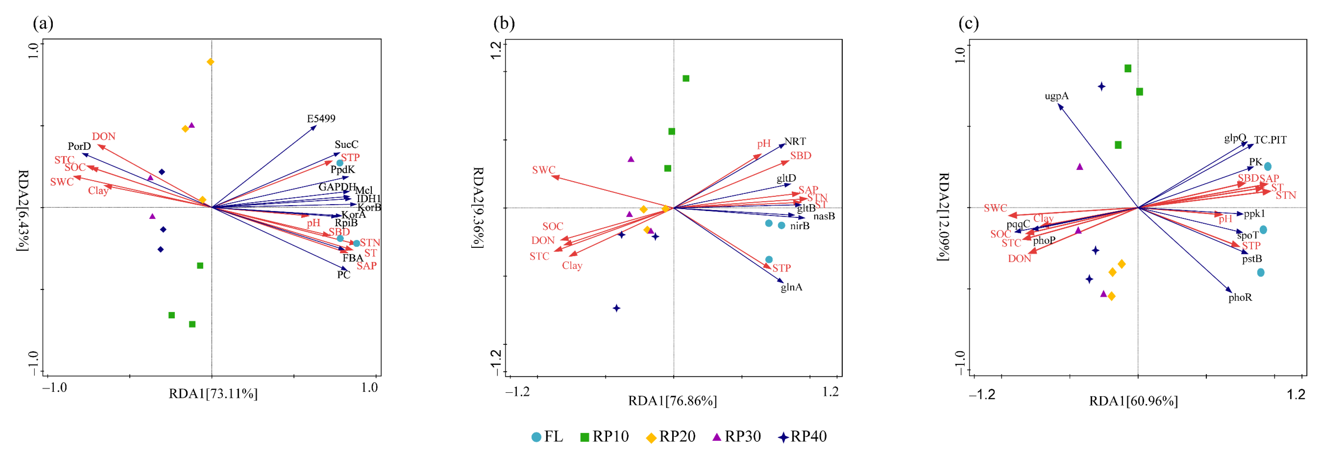 Agronomy 15 00797 g005
