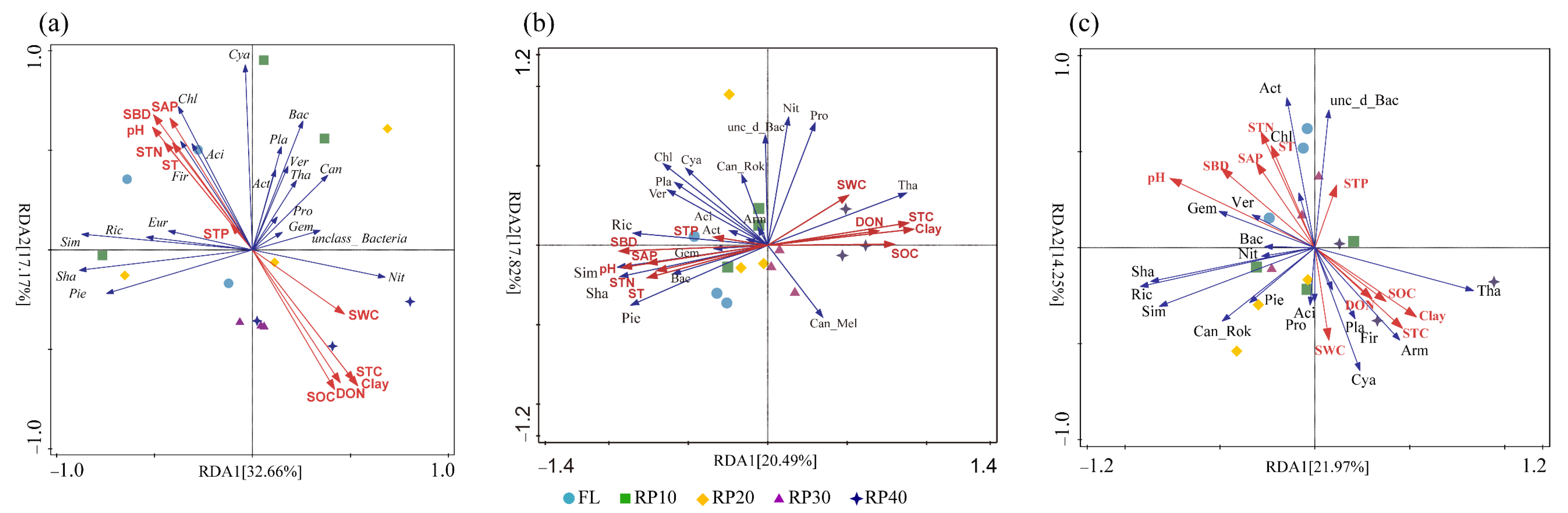 Agronomy 15 00797 g006