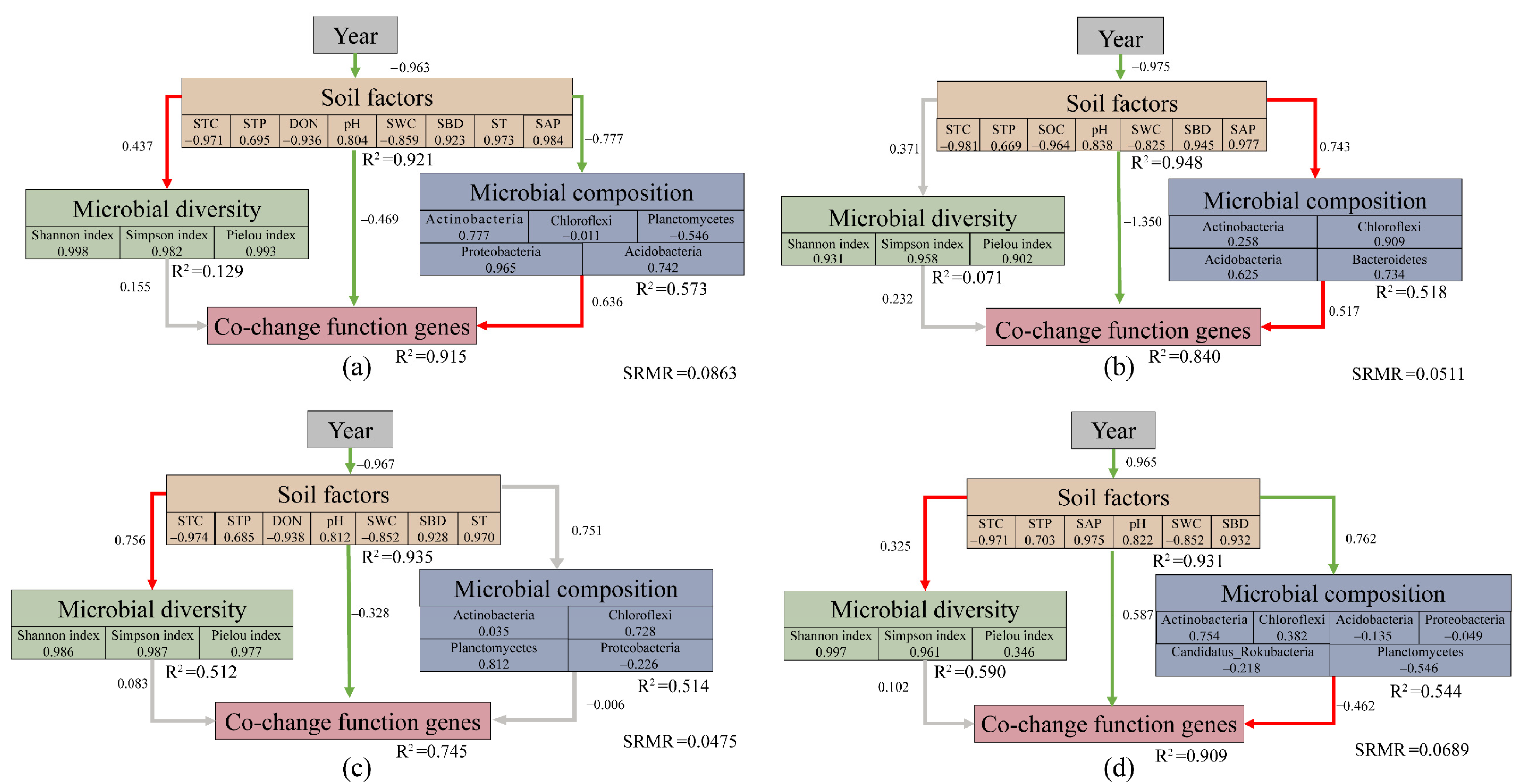 Agronomy 15 00797 g007