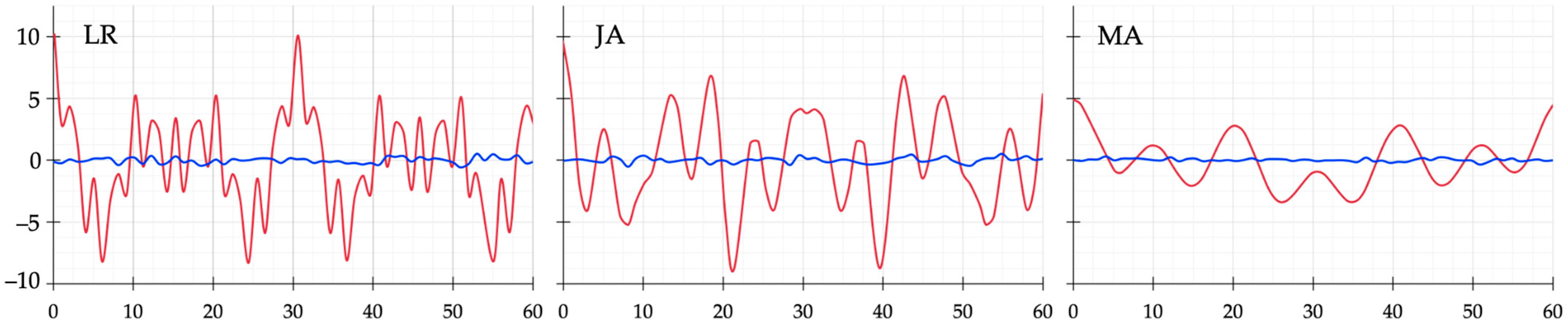 Agronomy 15 00800 g004
