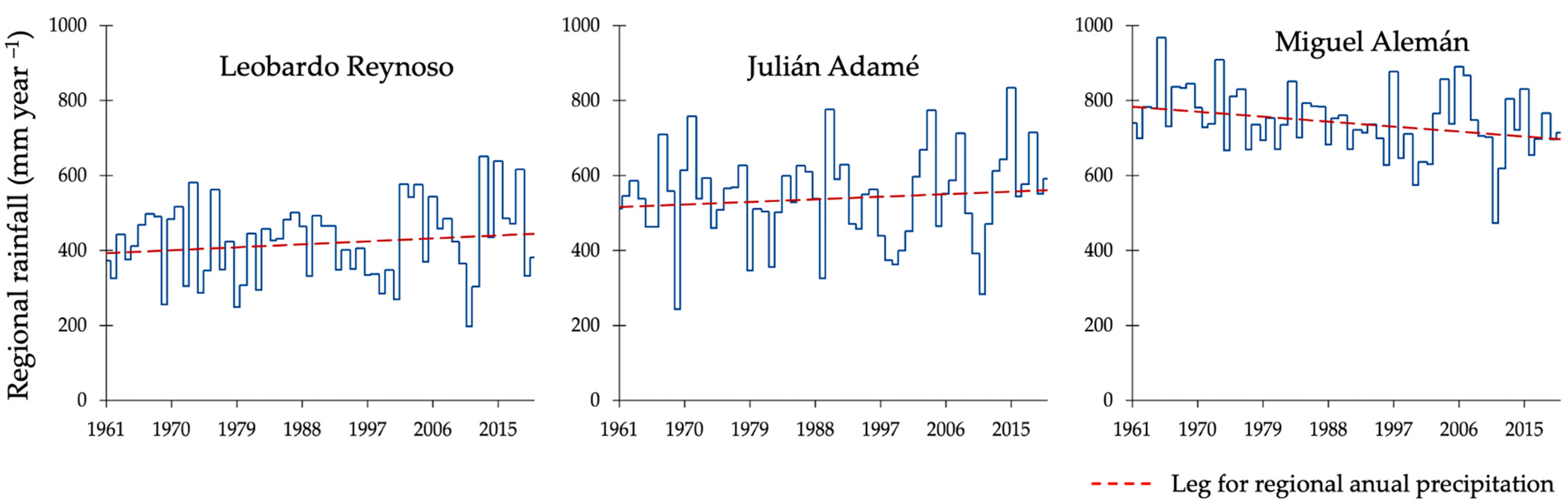 Agronomy 15 00800 g005