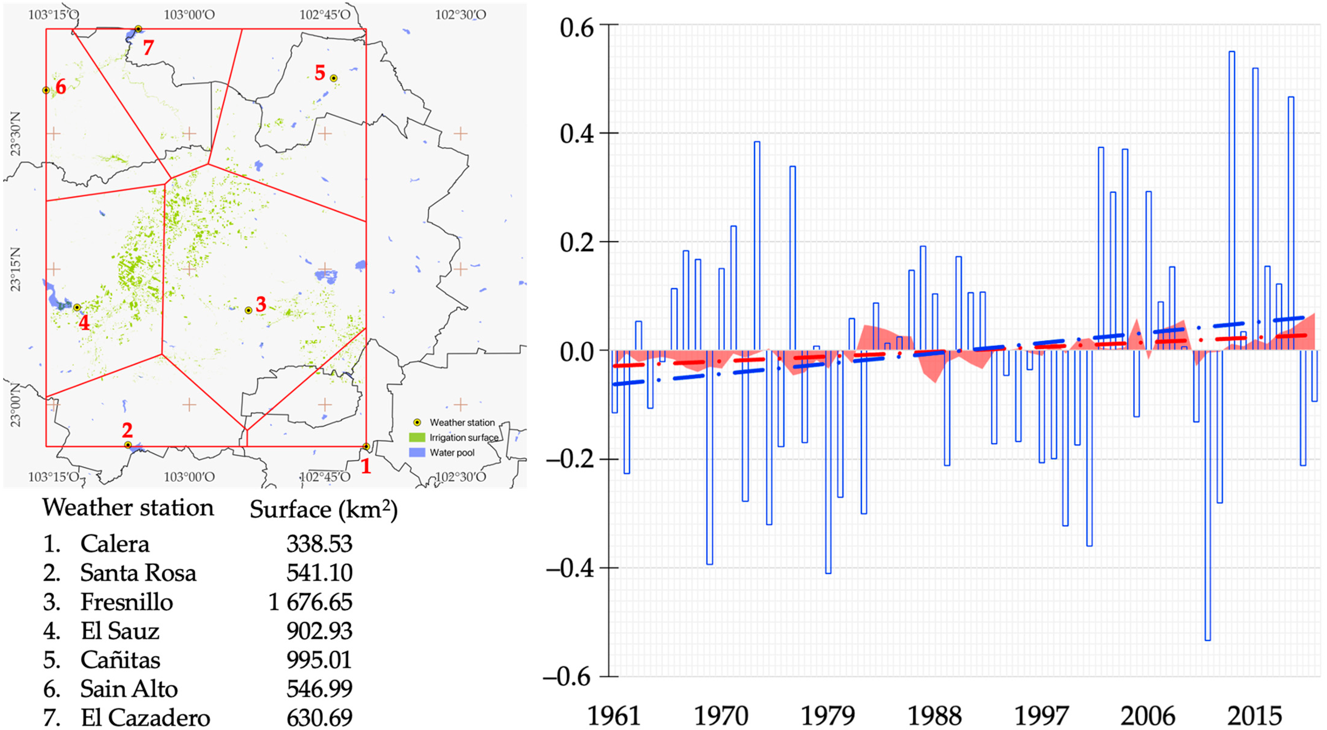 Agronomy 15 00800 g006