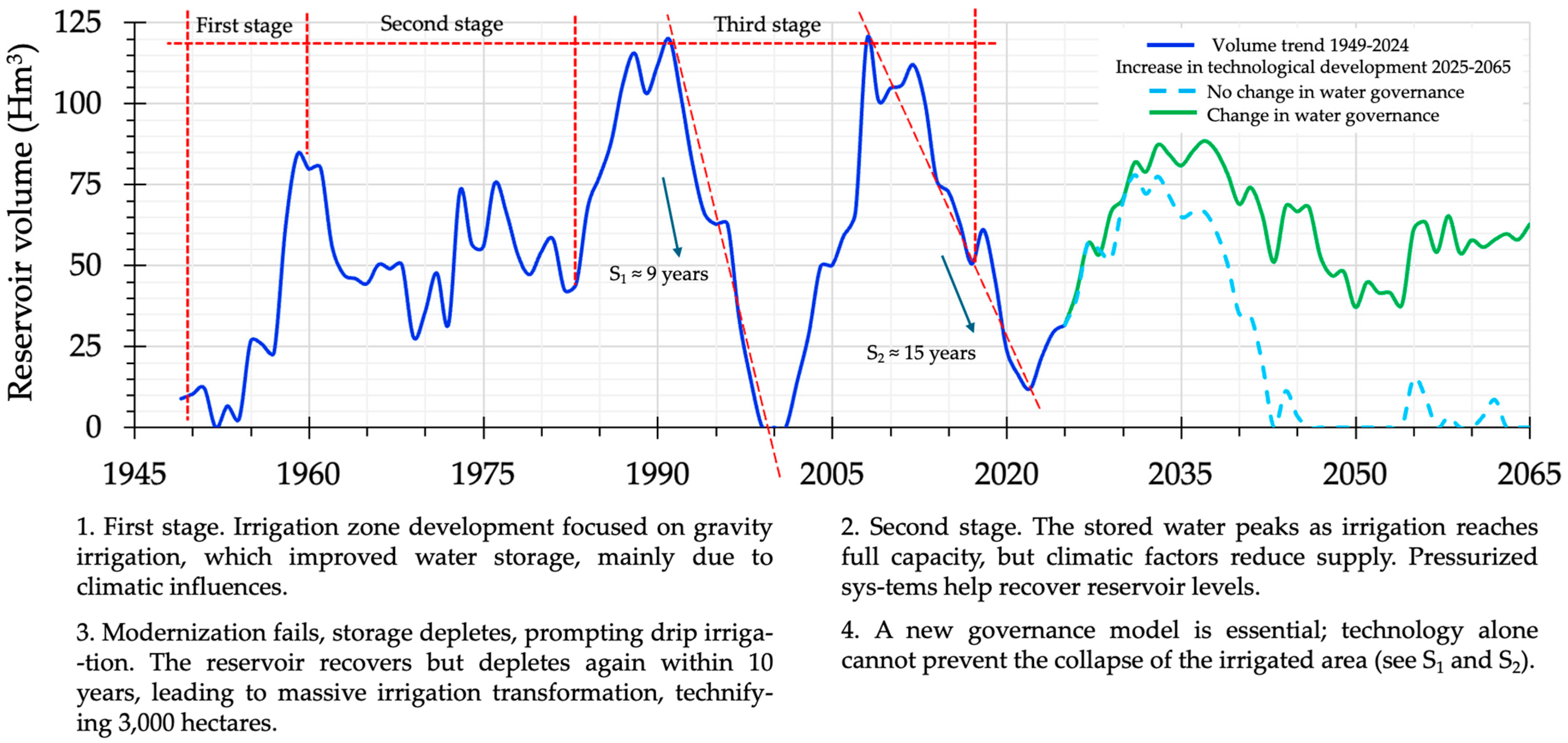 Agronomy 15 00800 g008