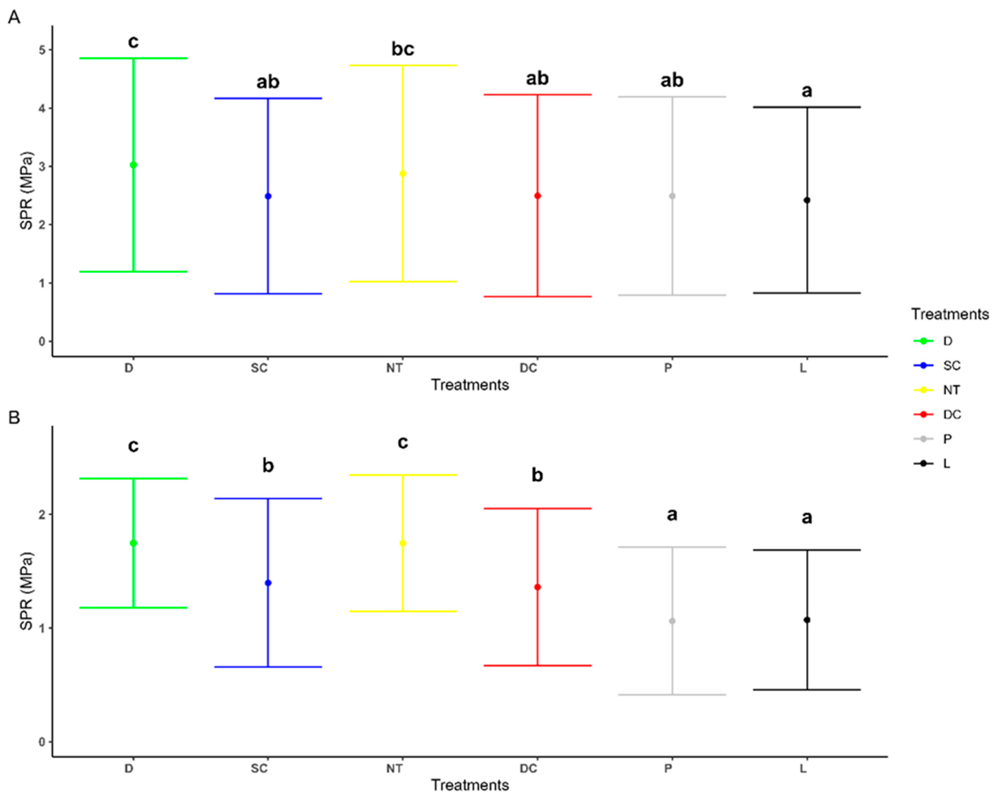 Agronomy 15 00801 g002