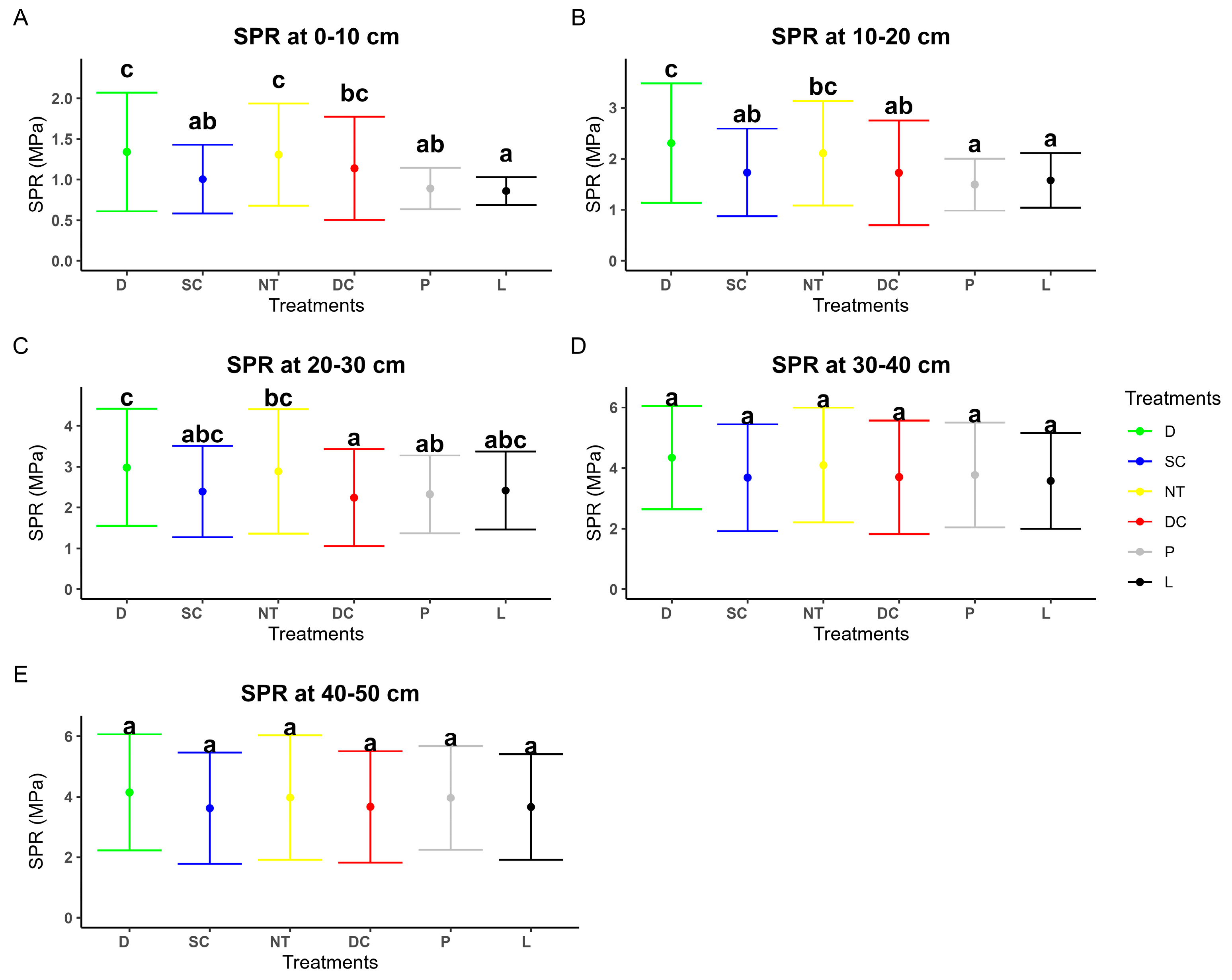 Agronomy 15 00801 g003