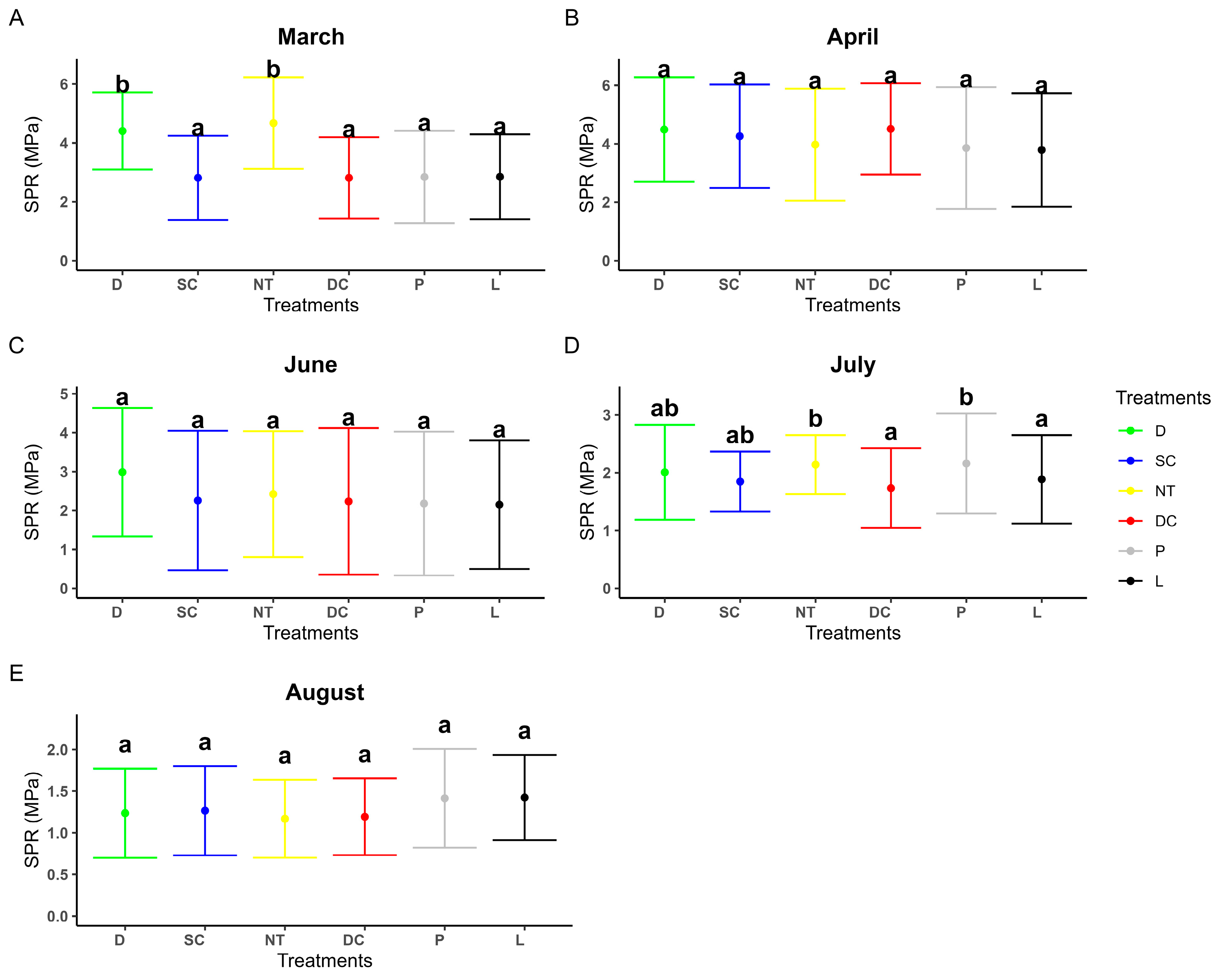 Agronomy 15 00801 g004