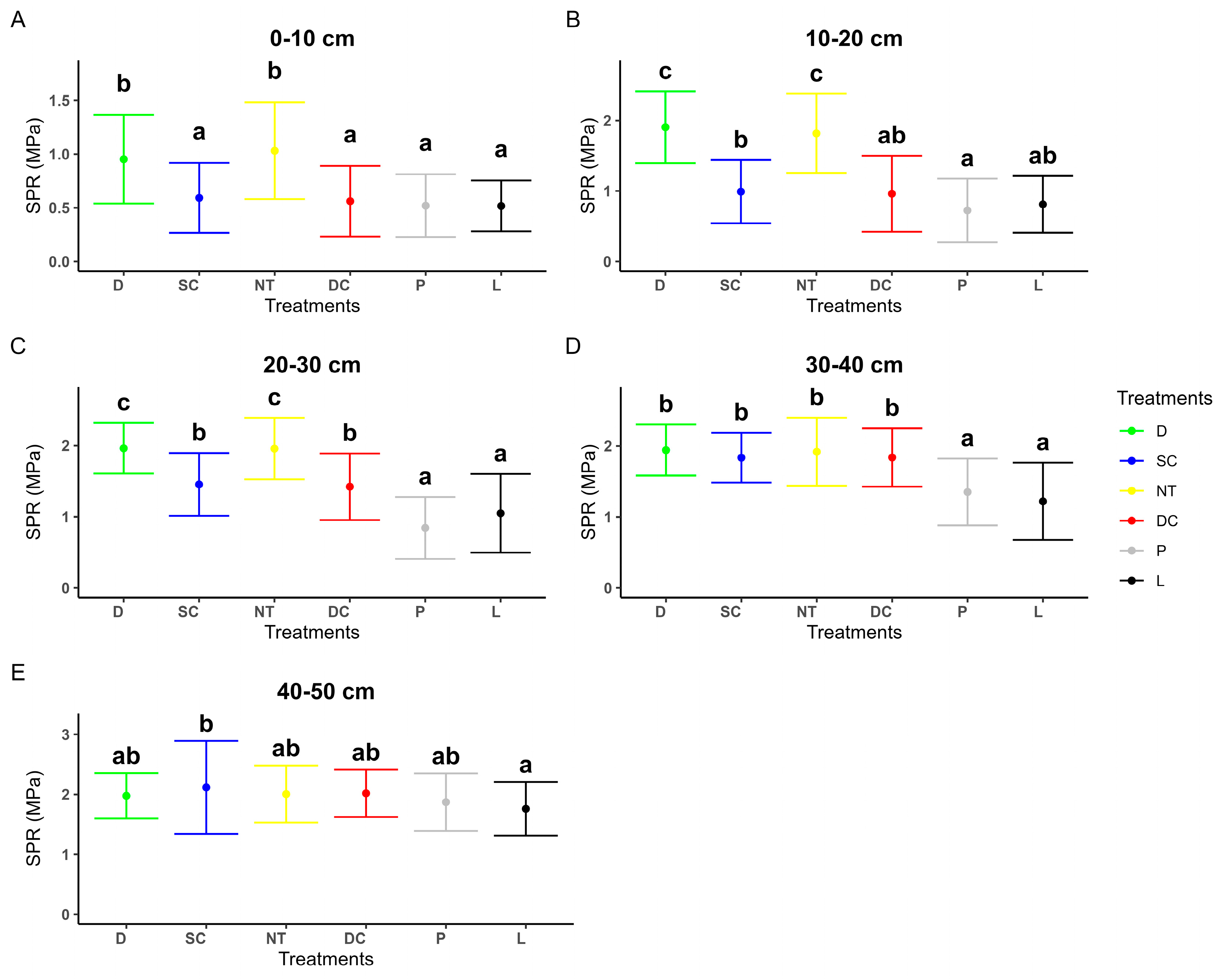 Agronomy 15 00801 g005