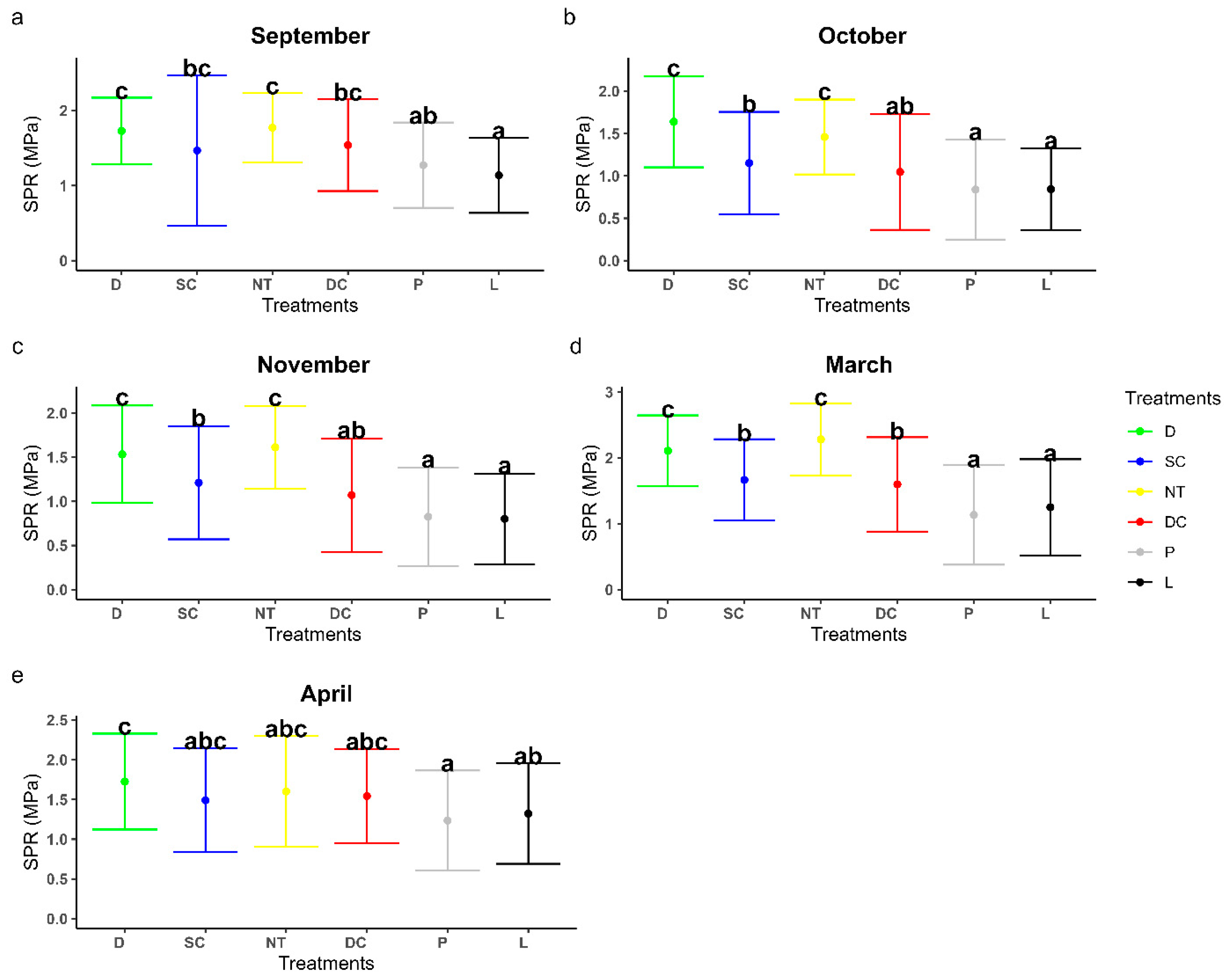 Agronomy 15 00801 g006