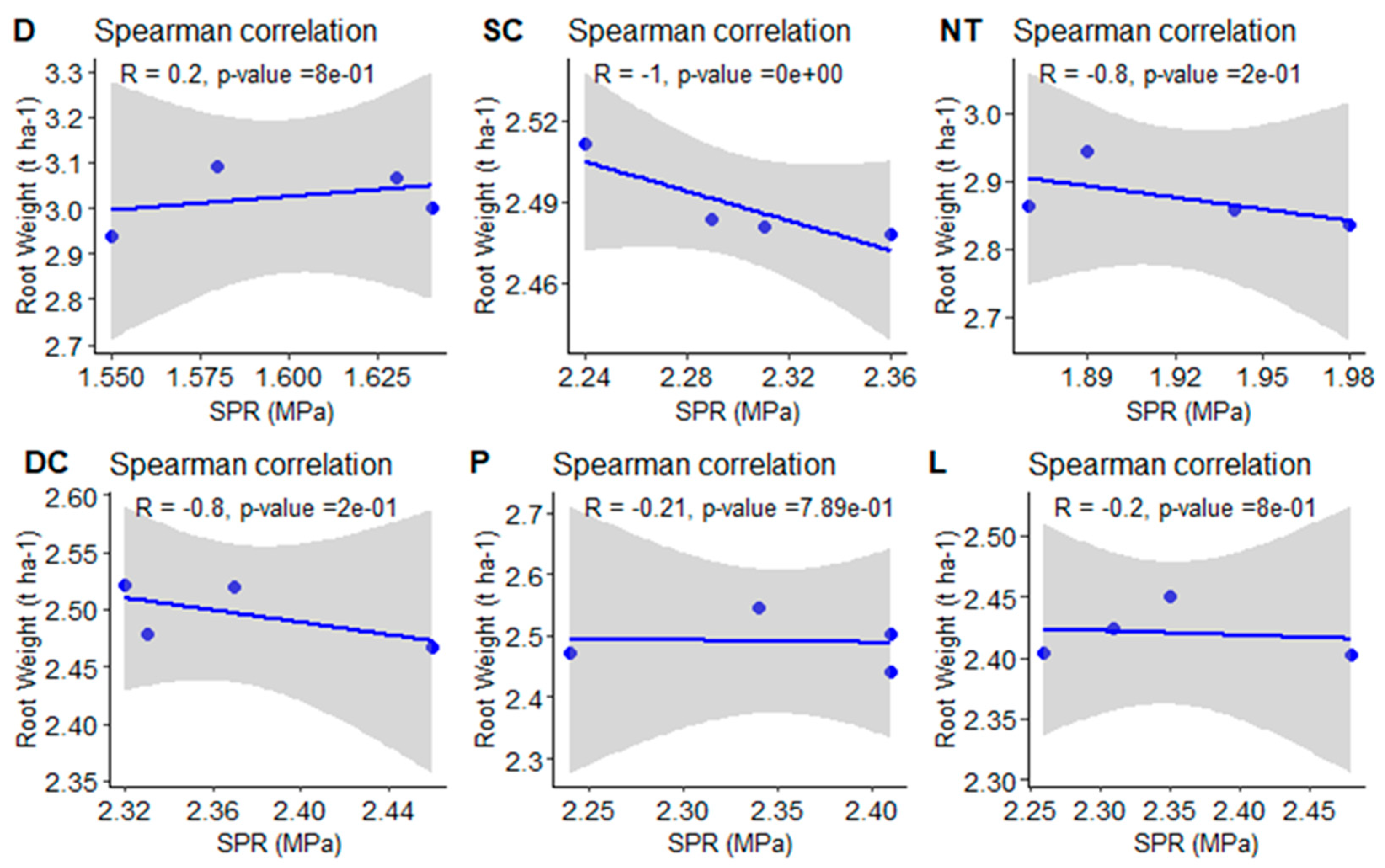 Agronomy 15 00801 g007