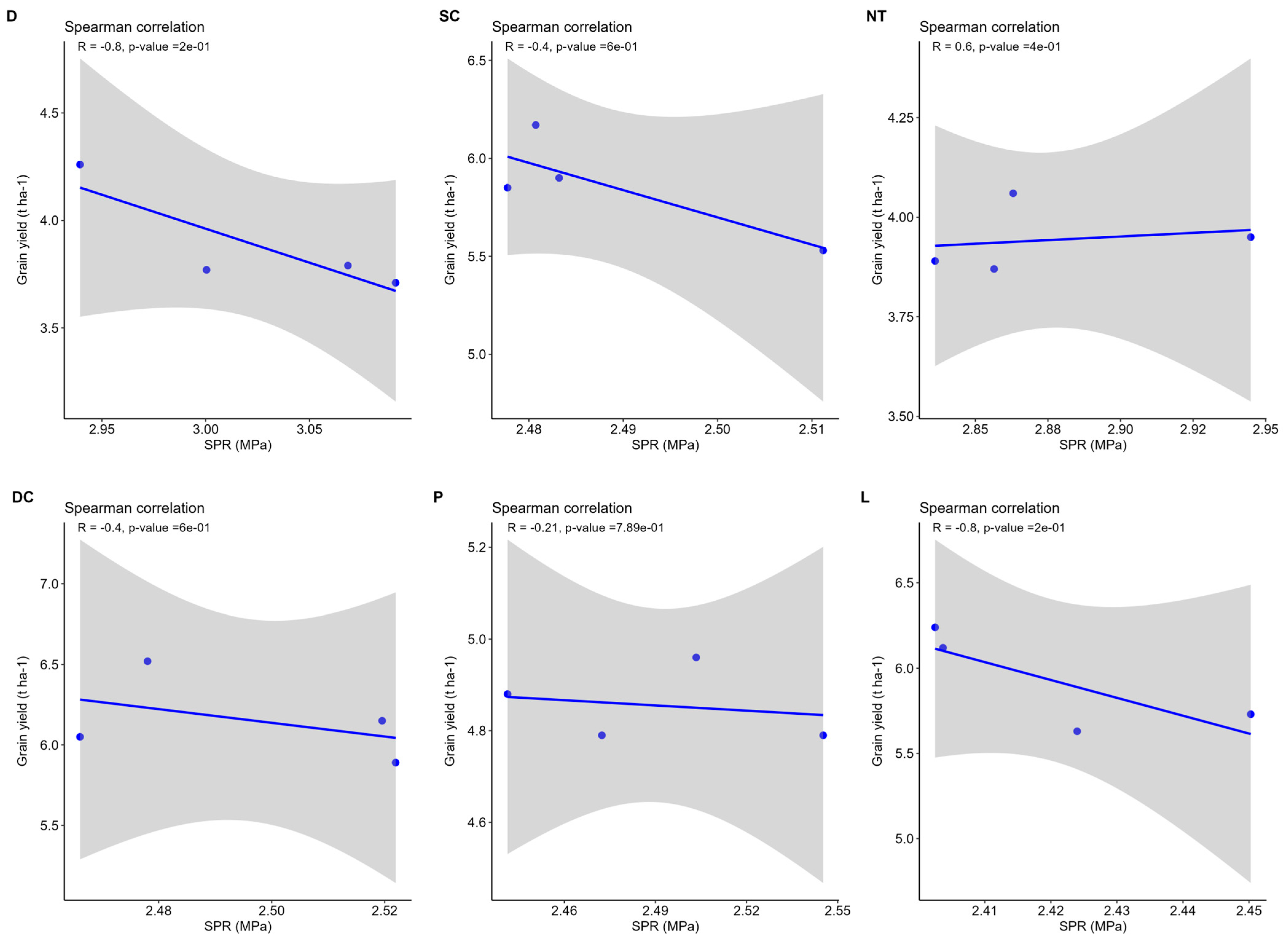 Agronomy 15 00801 g008