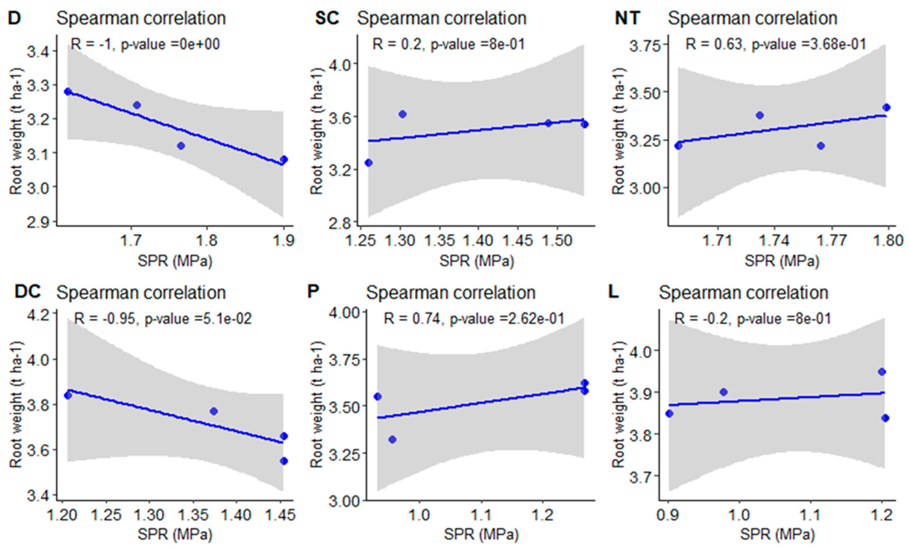 Agronomy 15 00801 g009