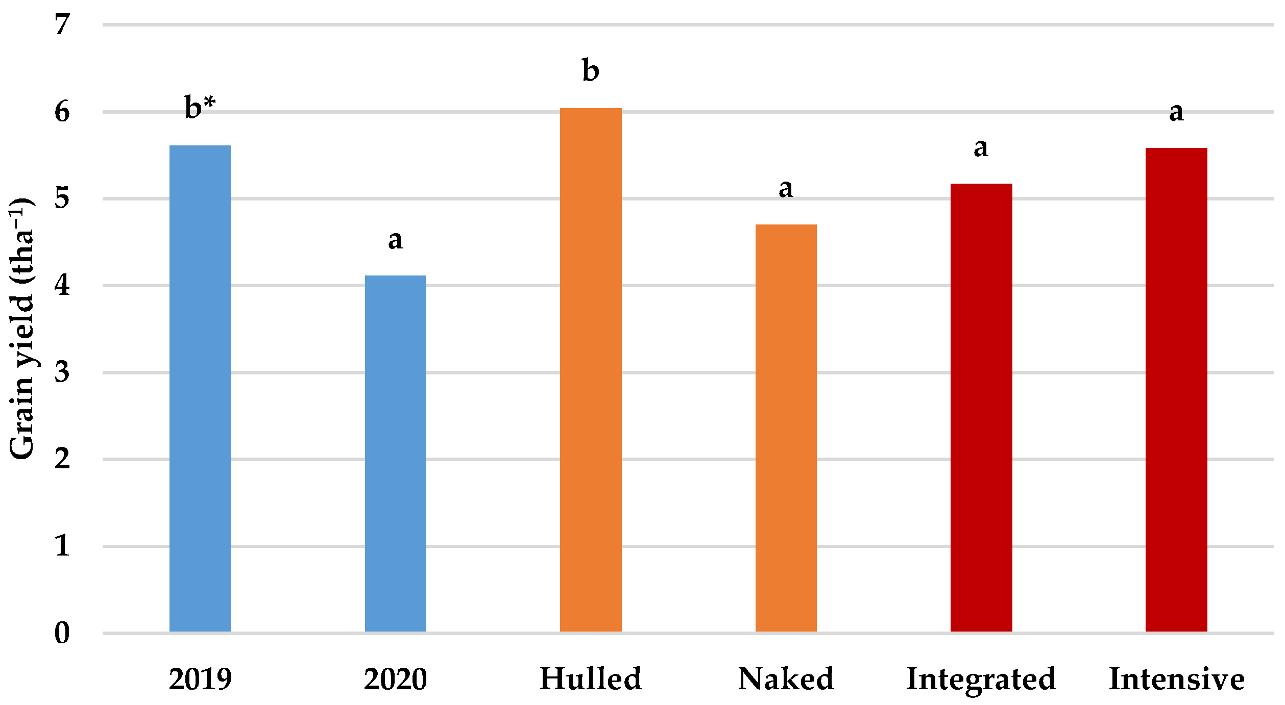 Agronomy 15 00803 g001