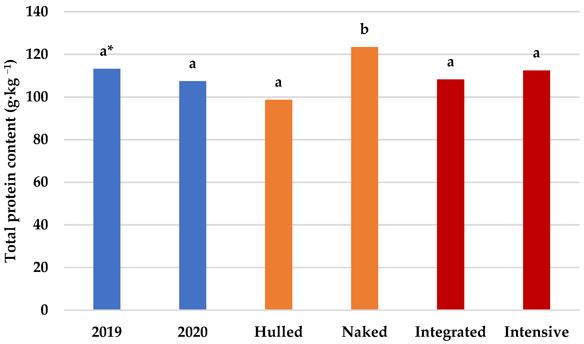 Agronomy 15 00803 g002