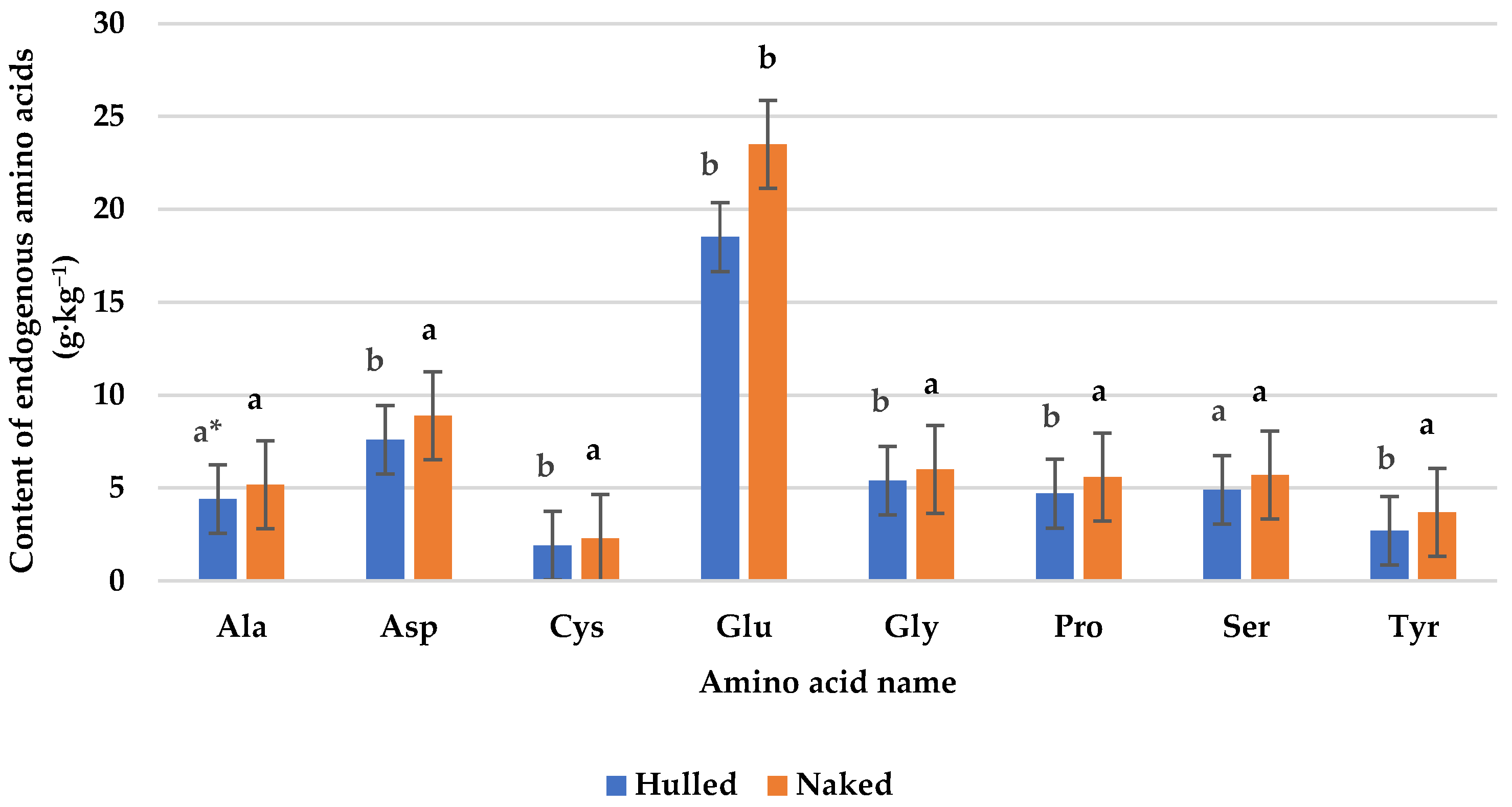 Agronomy 15 00803 g004