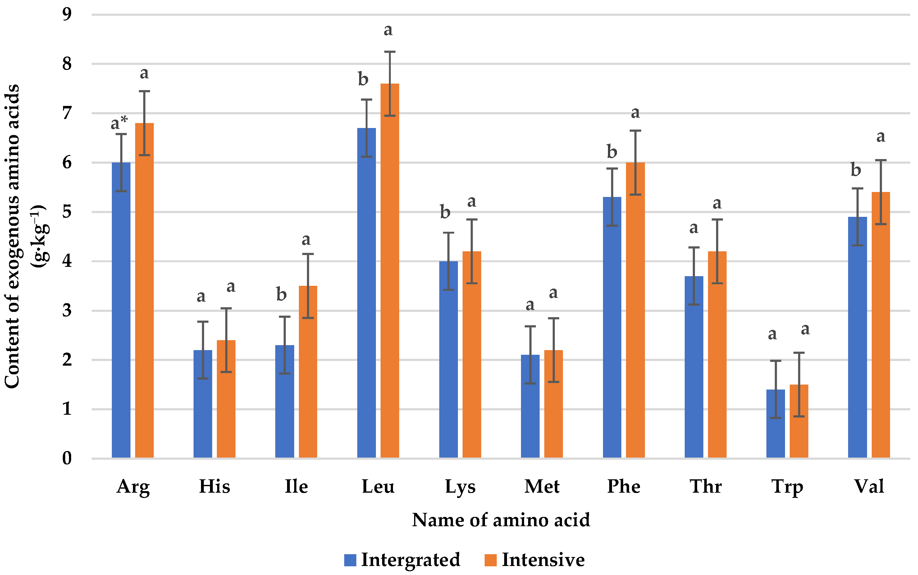 Agronomy 15 00803 g005