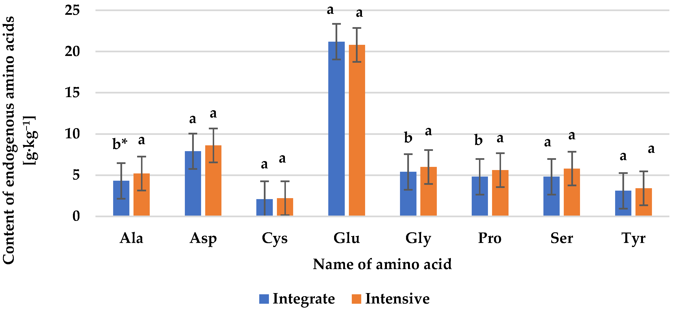 Agronomy 15 00803 g006