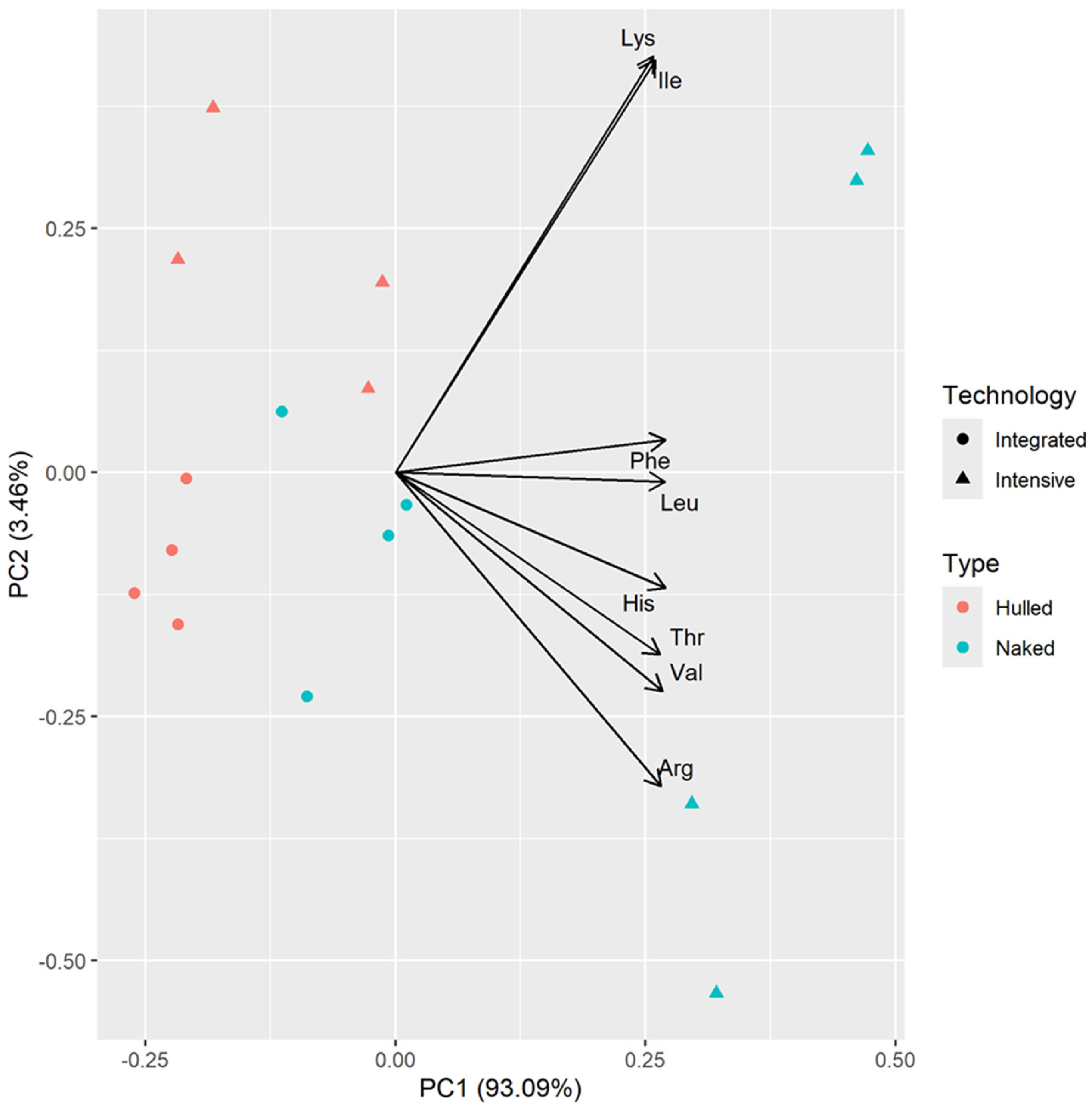 Agronomy 15 00803 g007