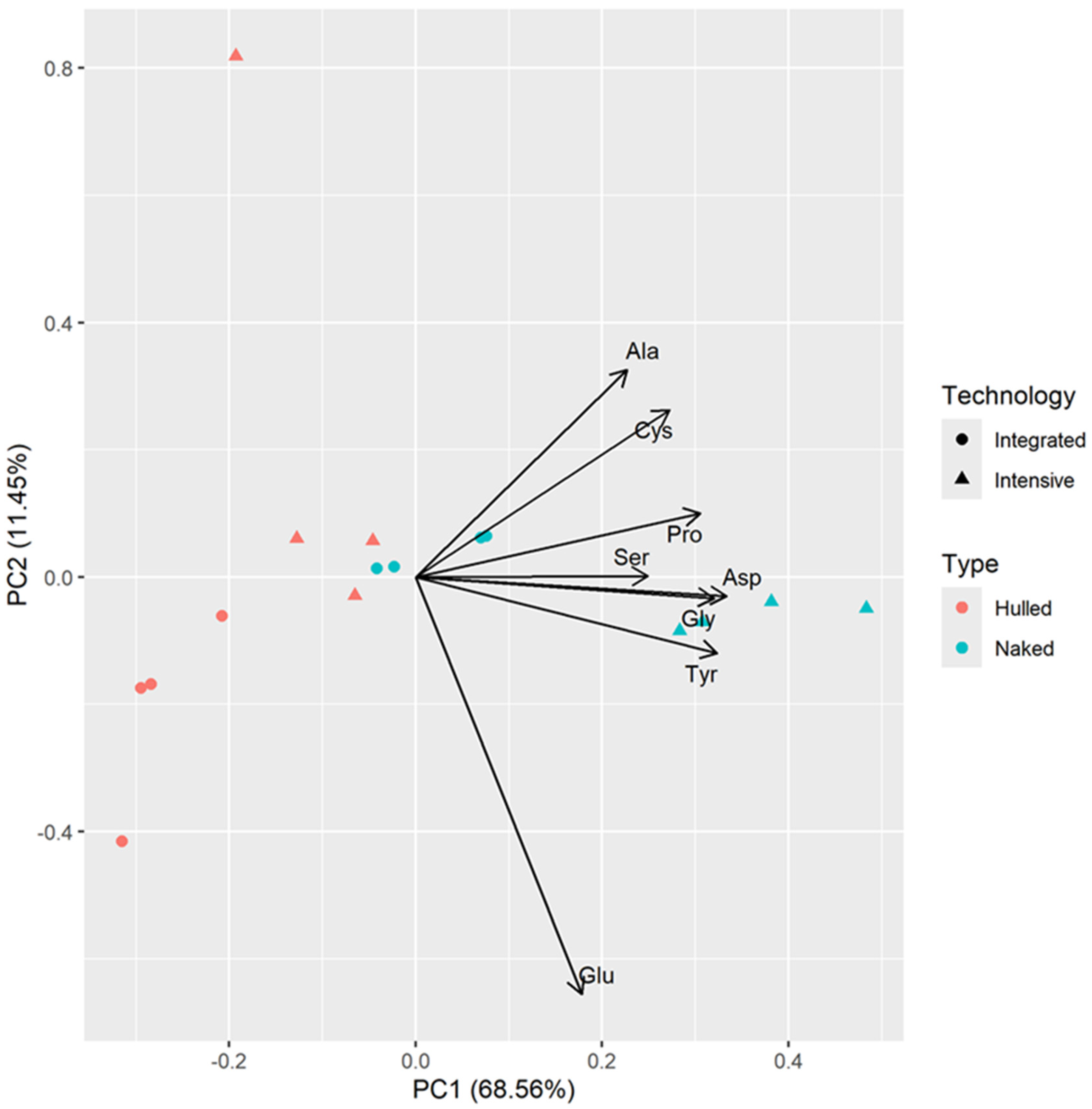 Agronomy 15 00803 g008