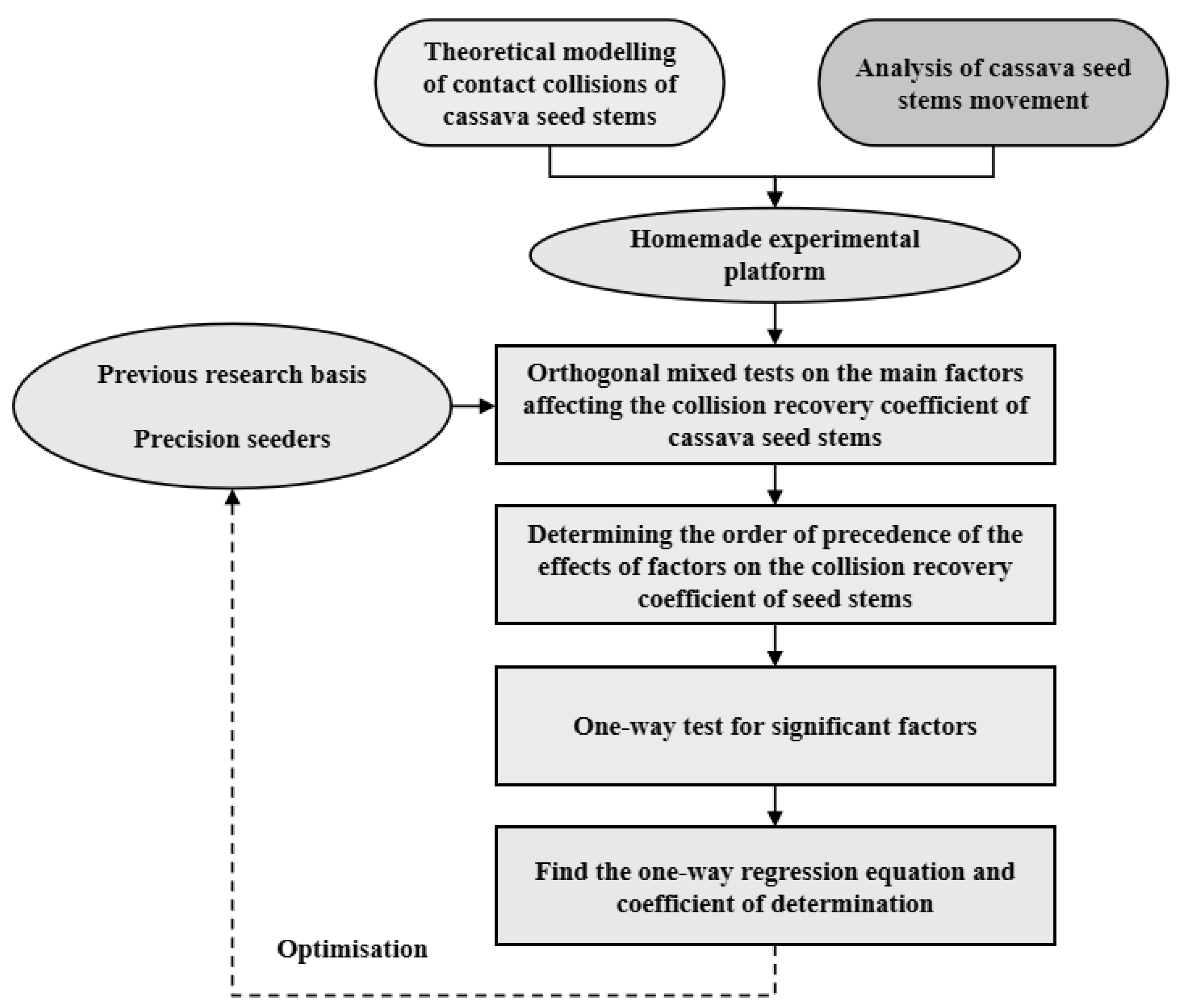 Agronomy 15 00805 g002