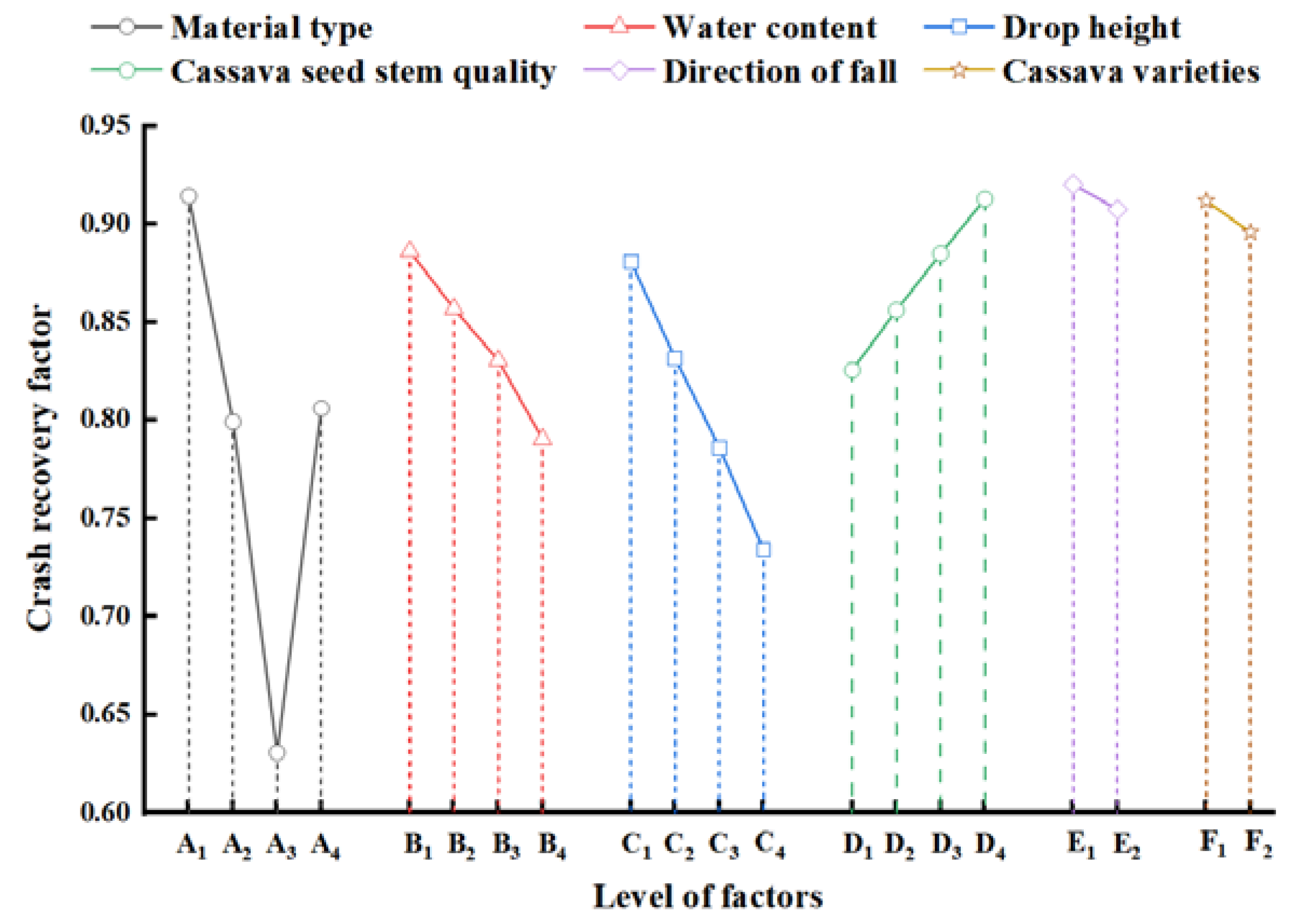Agronomy 15 00805 g005