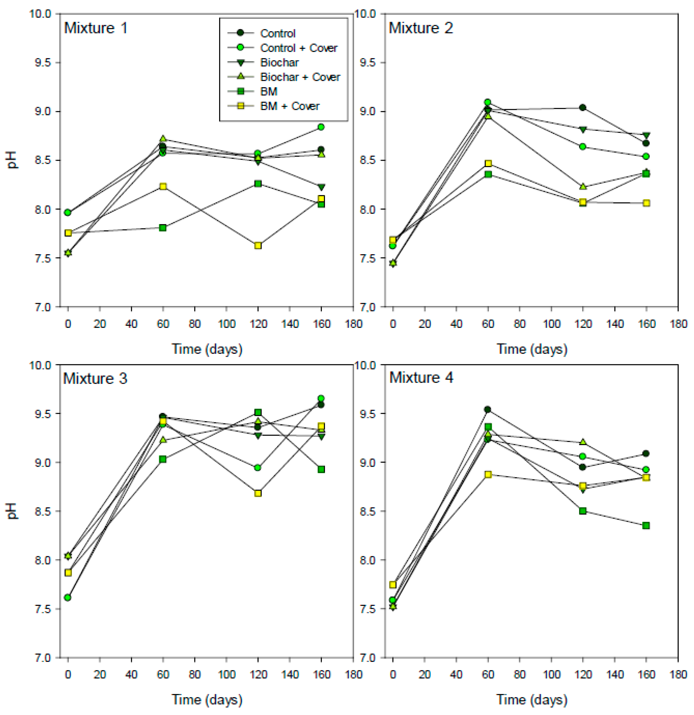 Agronomy 15 00808 g002