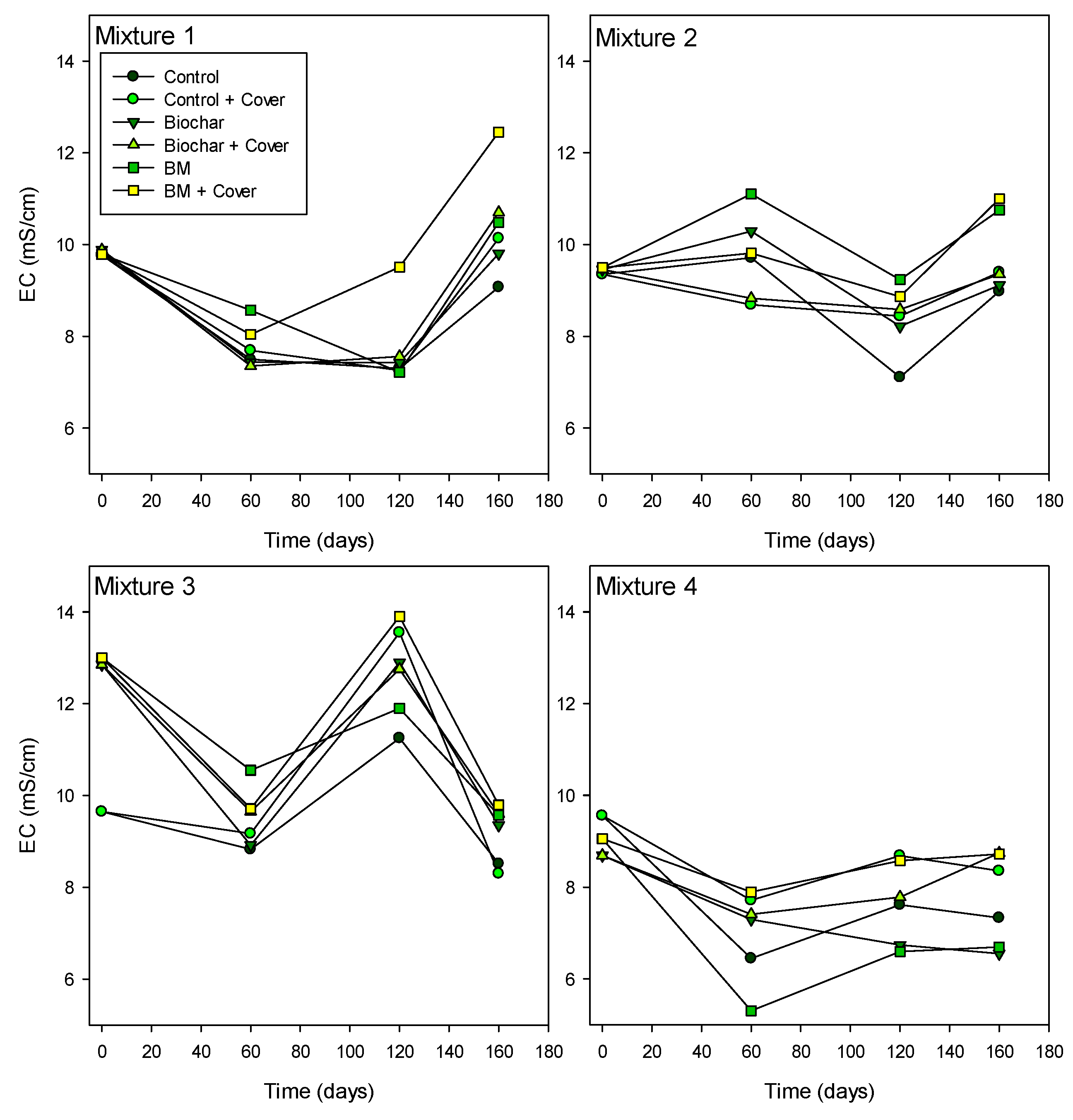 Agronomy 15 00808 g003