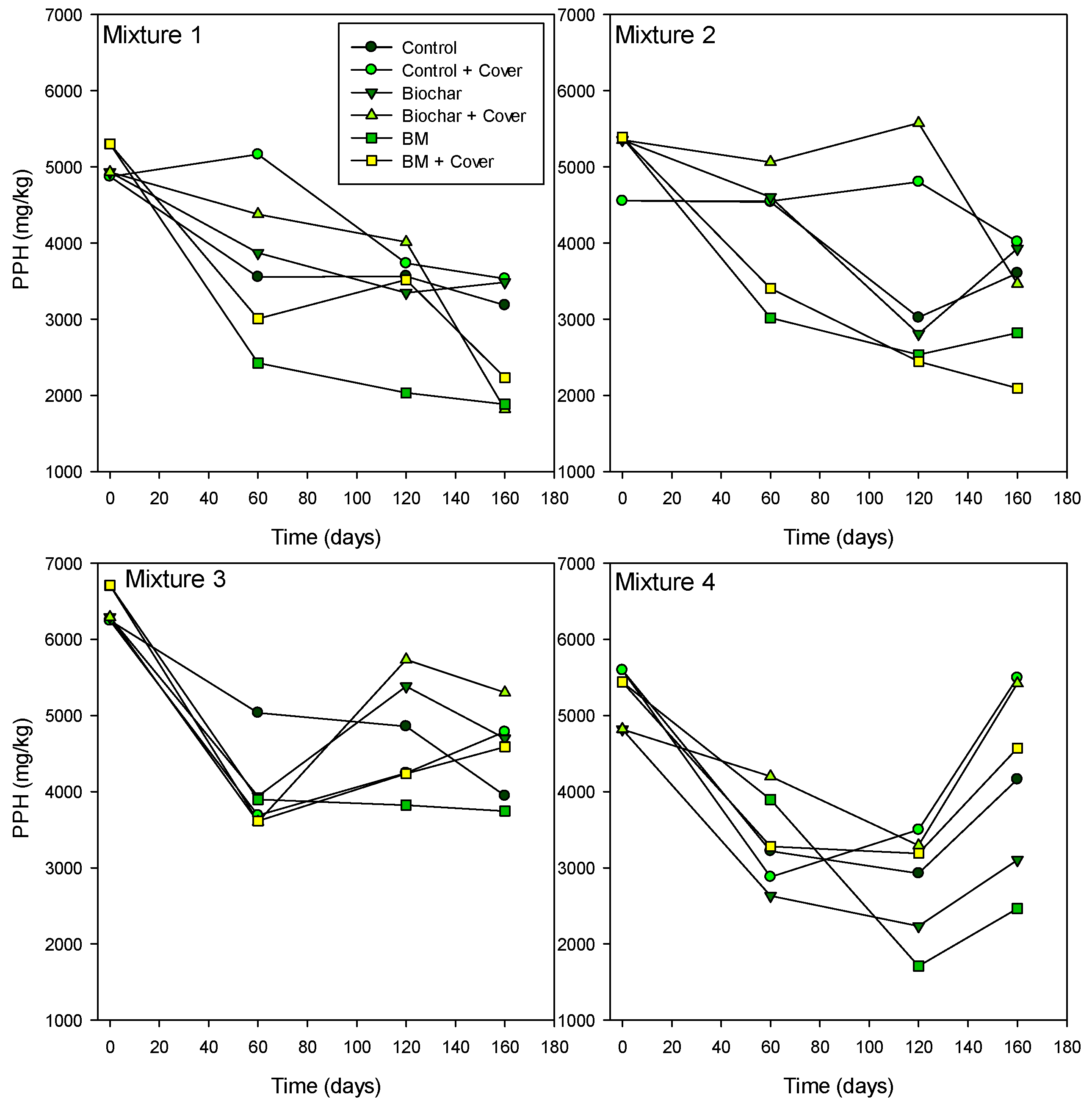 Agronomy 15 00808 g004