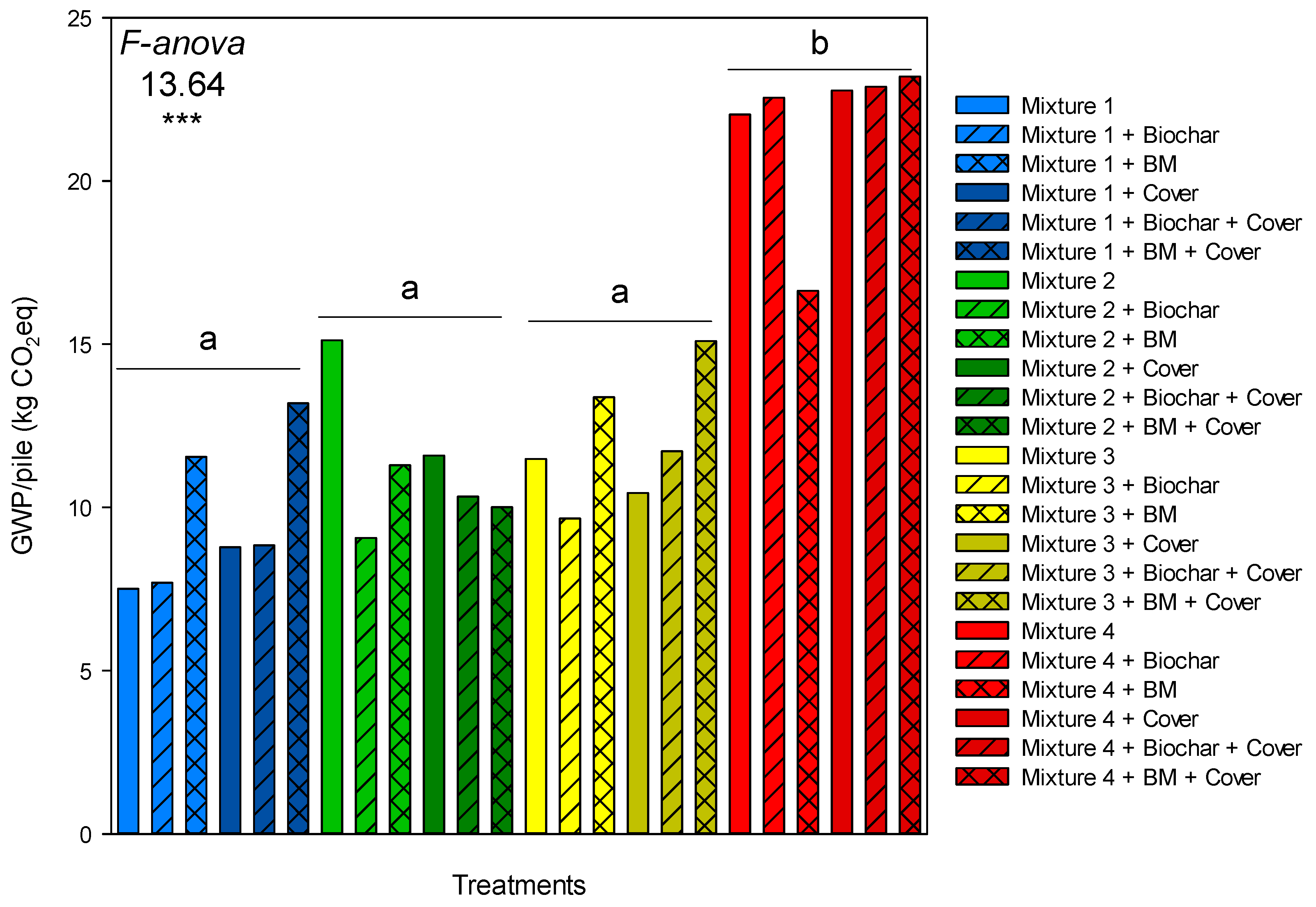 Agronomy 15 00808 g005