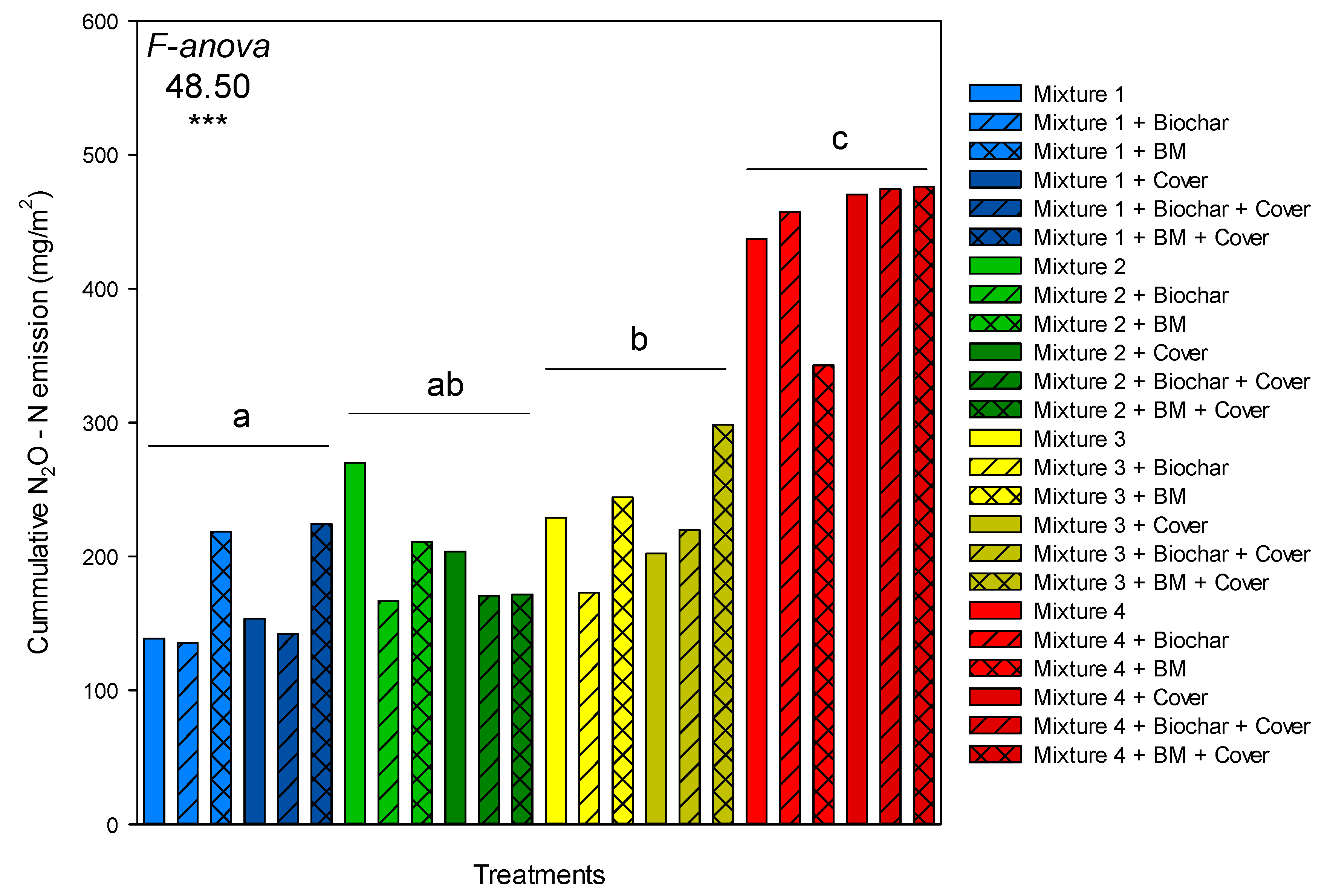 Agronomy 15 00808 g006