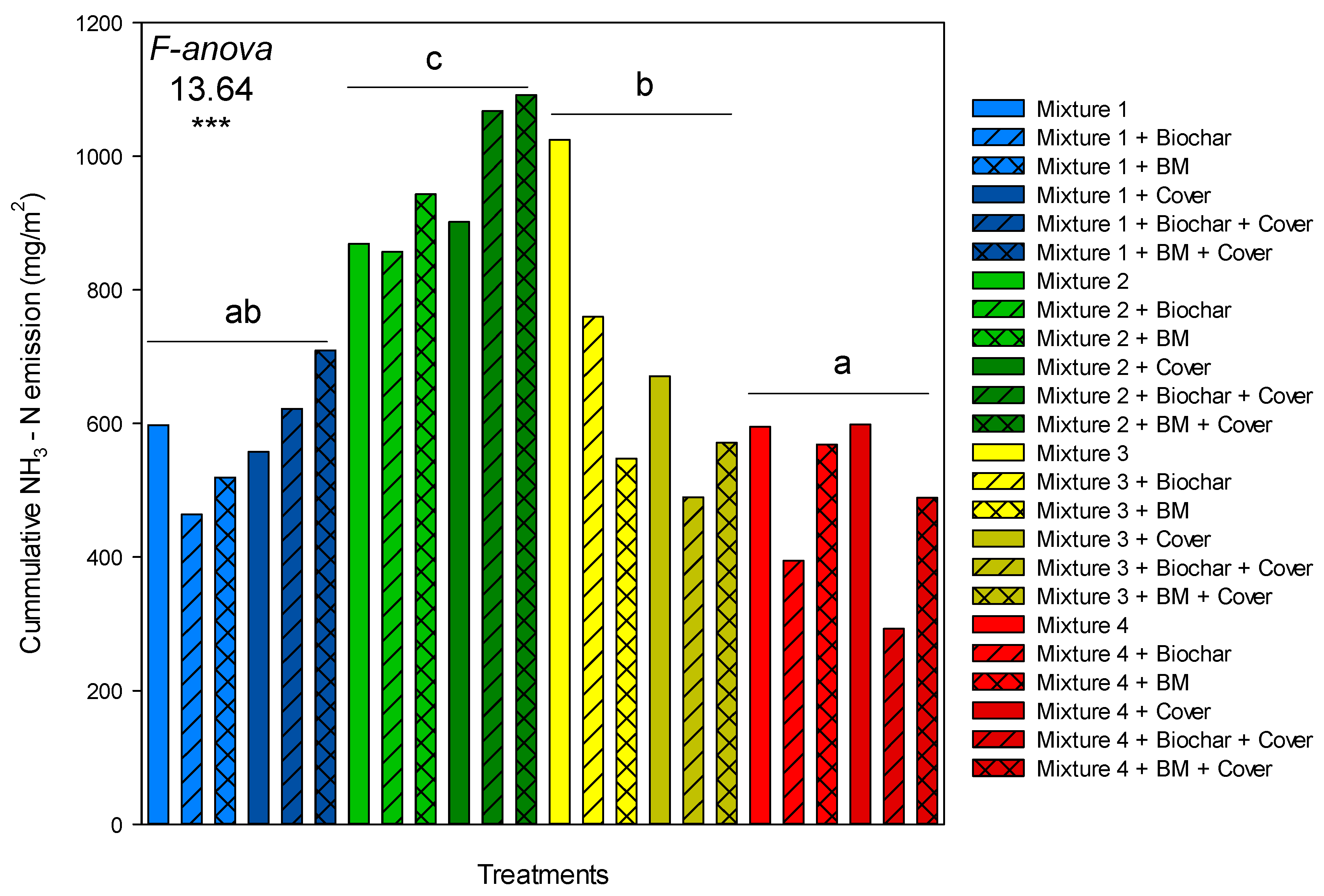 Agronomy 15 00808 g007