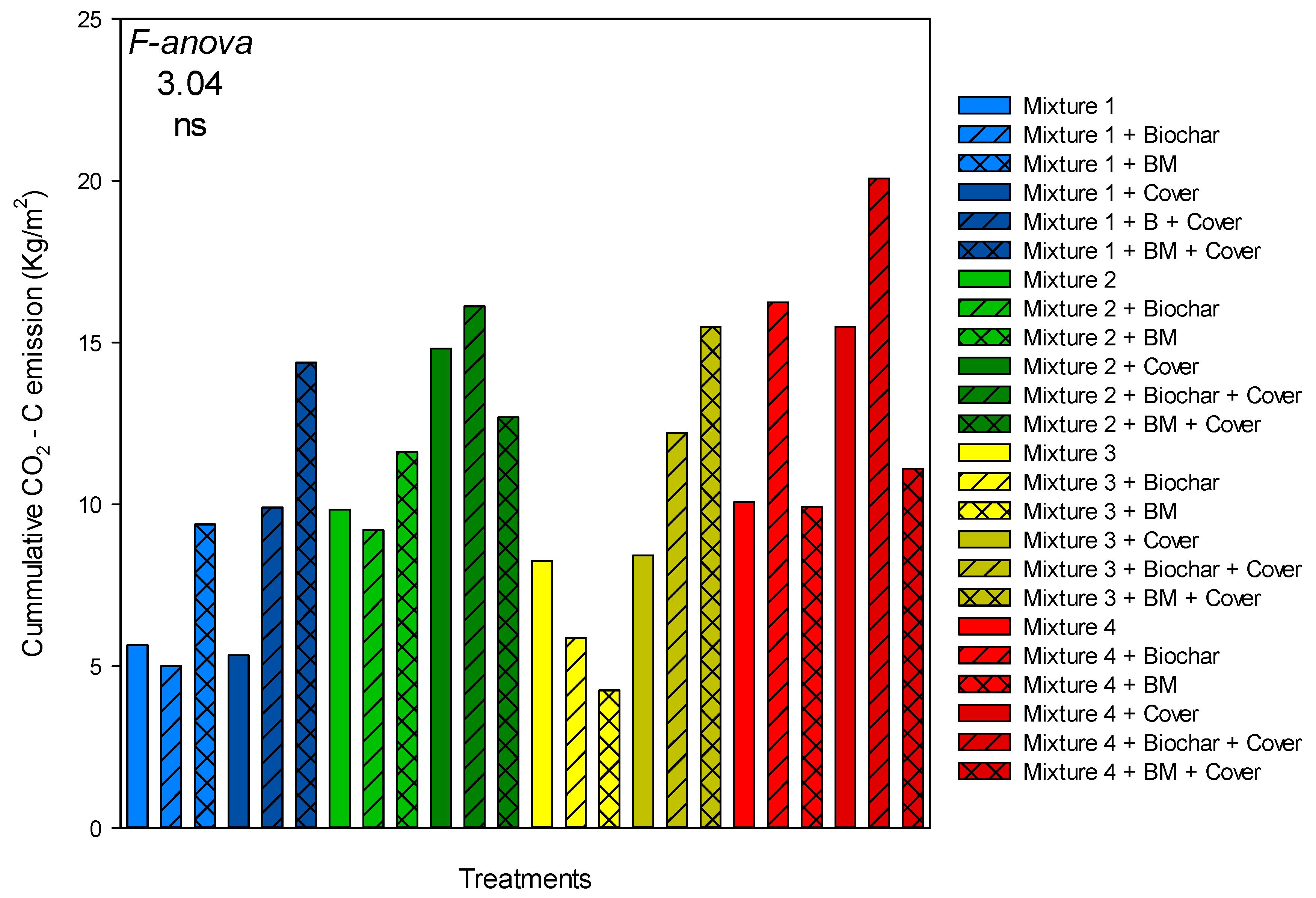 Agronomy 15 00808 g008
