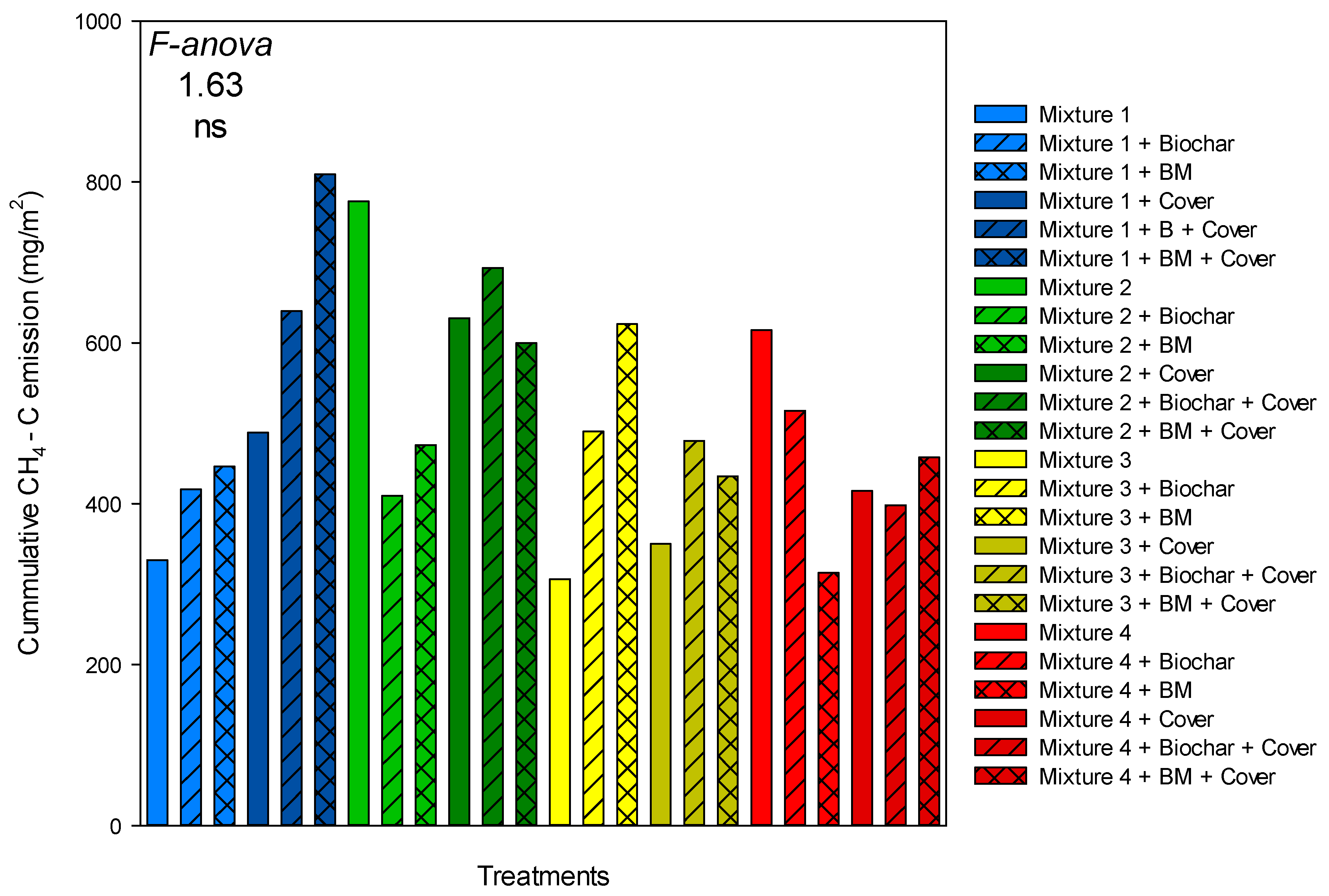 Agronomy 15 00808 g009