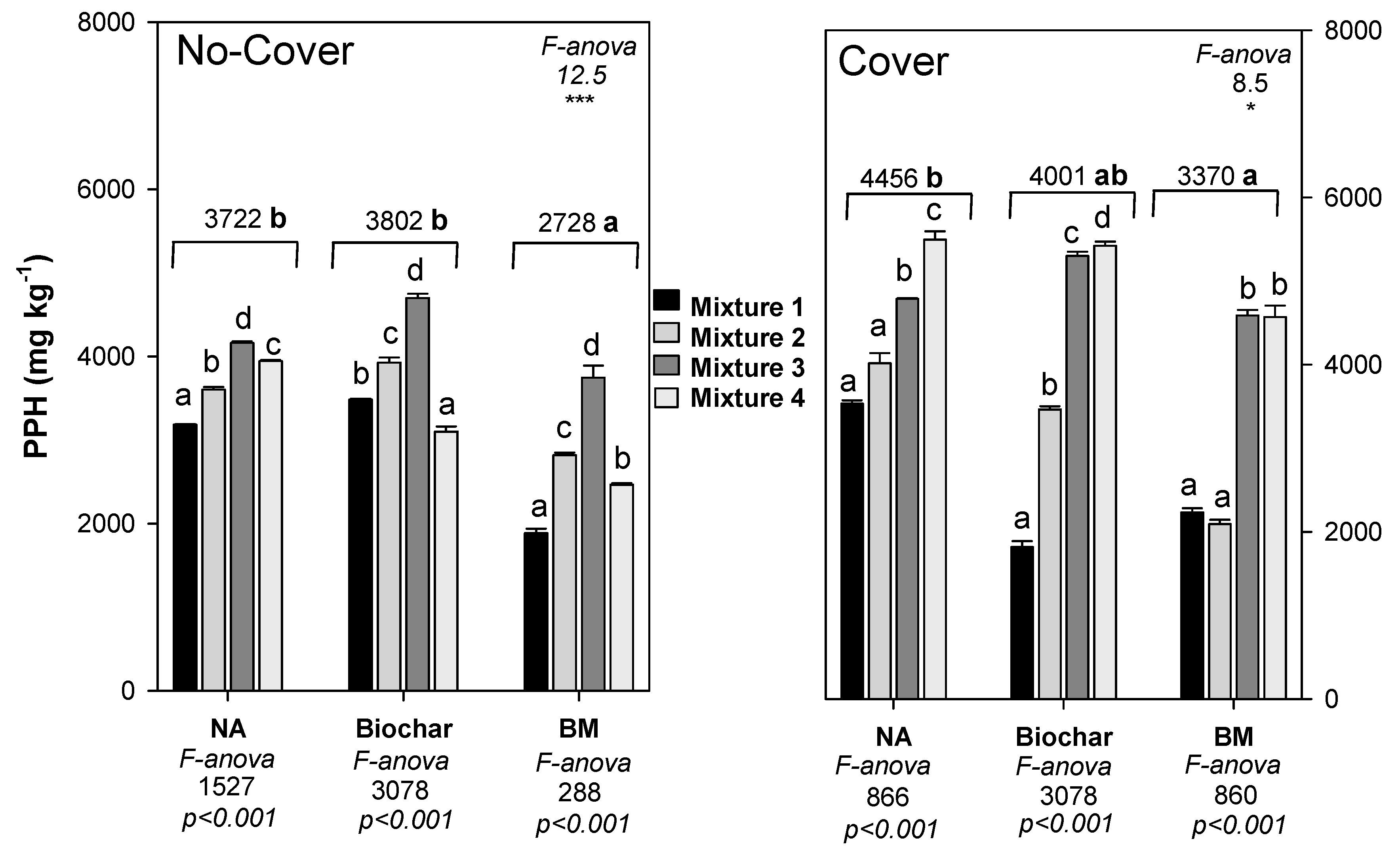 Agronomy 15 00808 g010